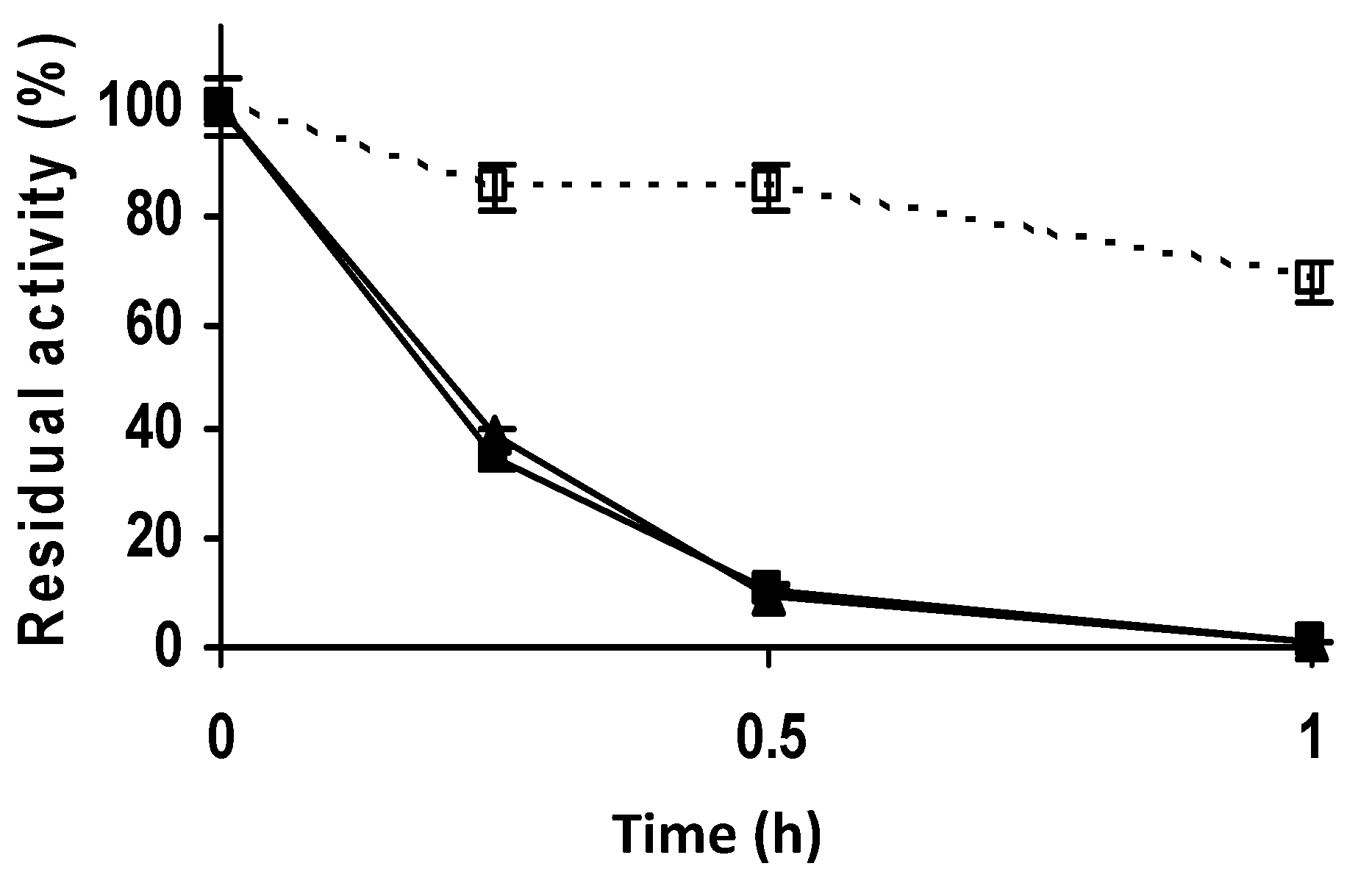 Catalysts 11 00560 g007