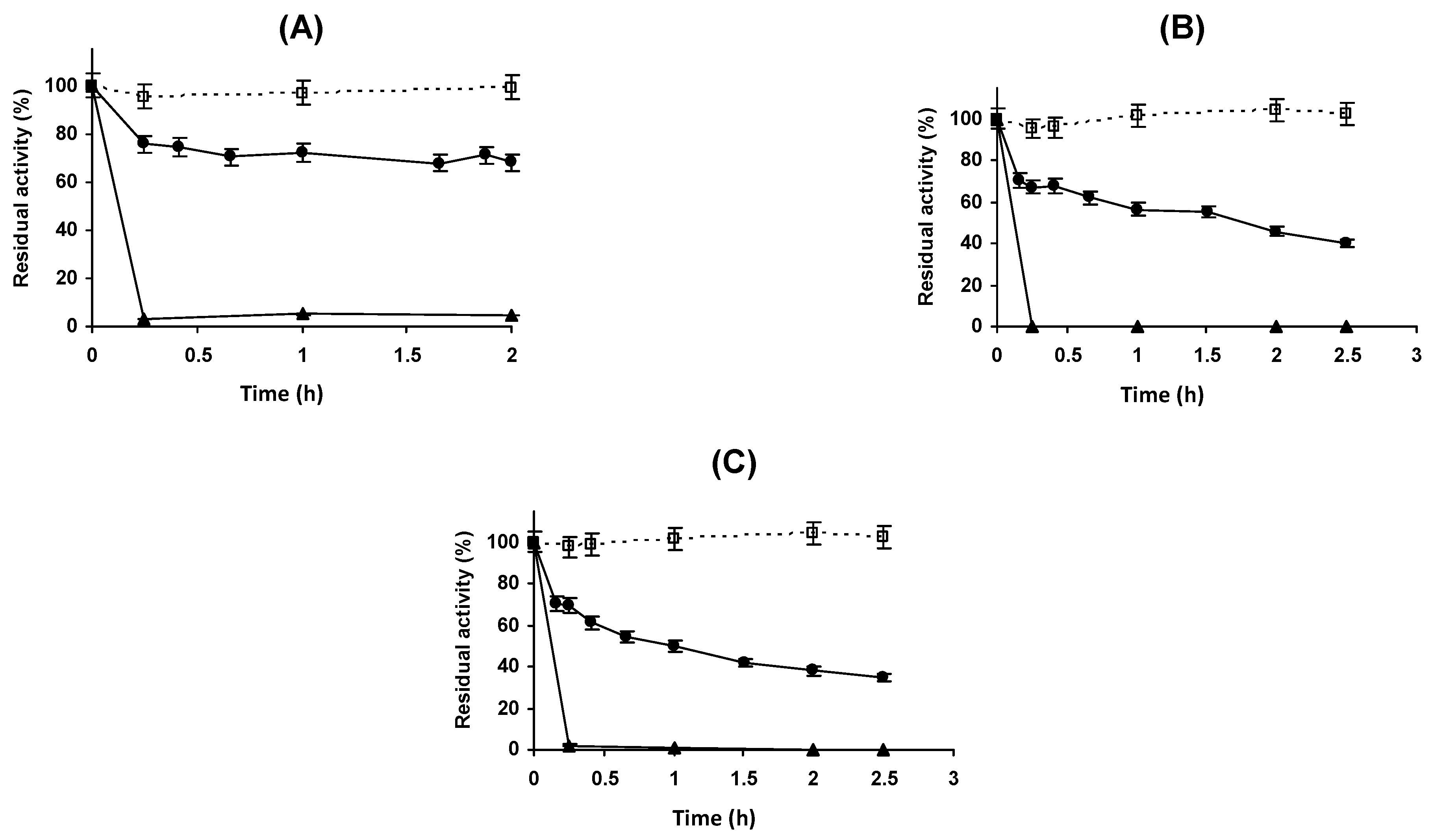 Catalysts 11 00560 g008
