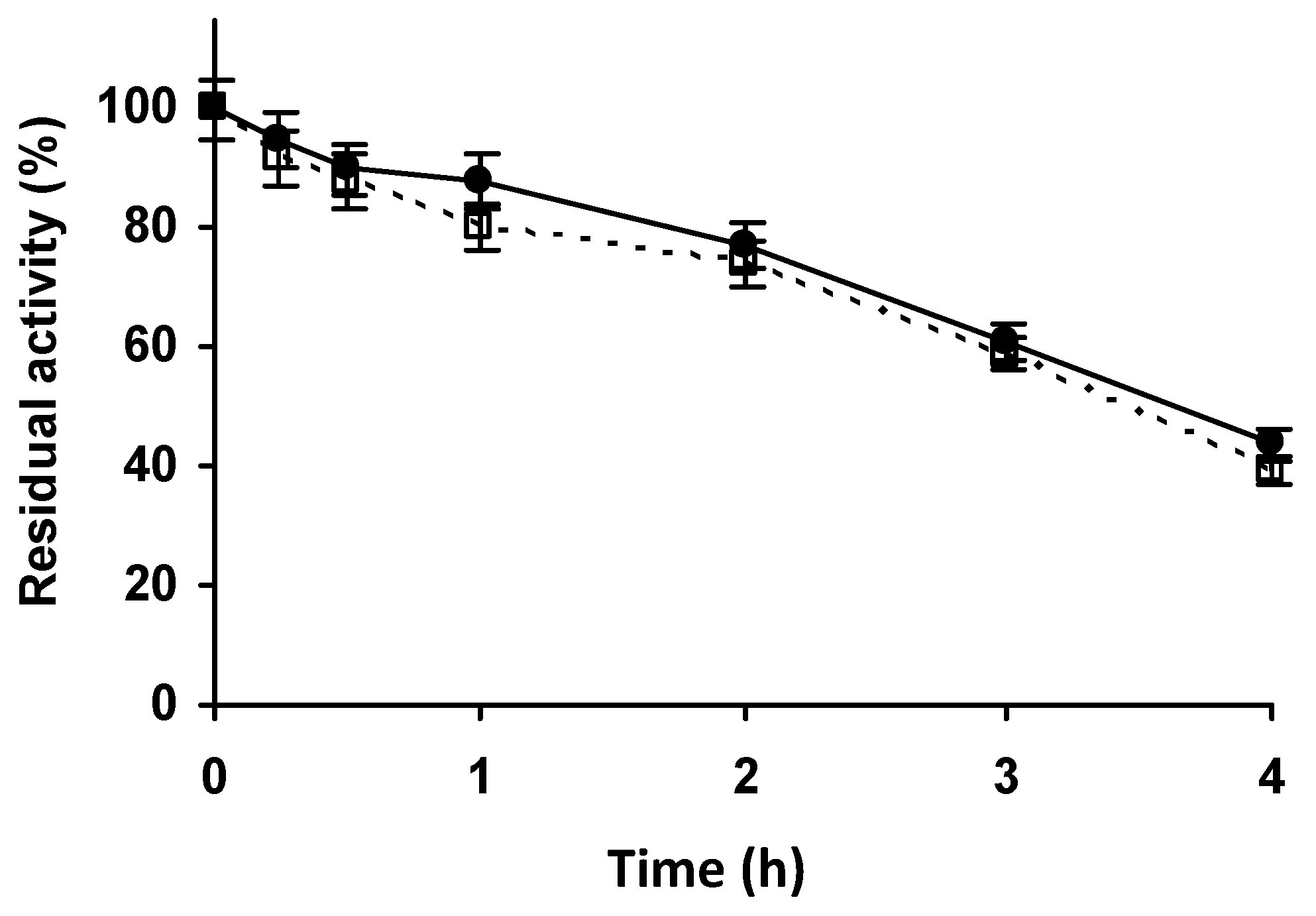 Catalysts 11 00560 g009