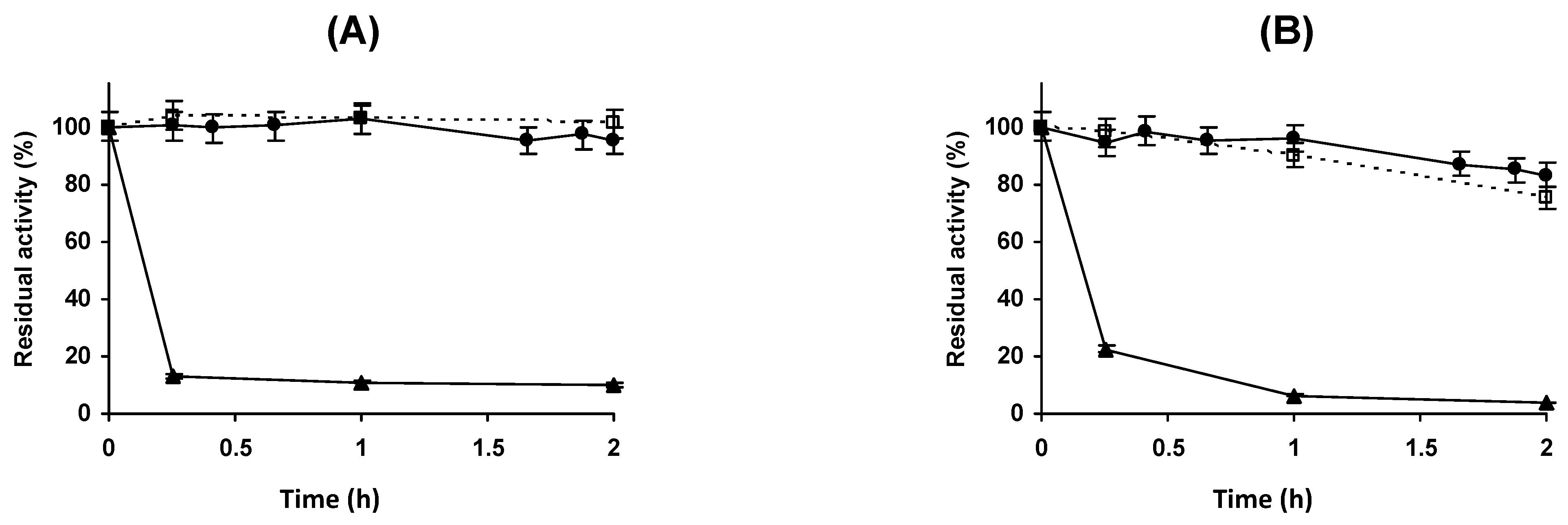 Catalysts 11 00560 g010