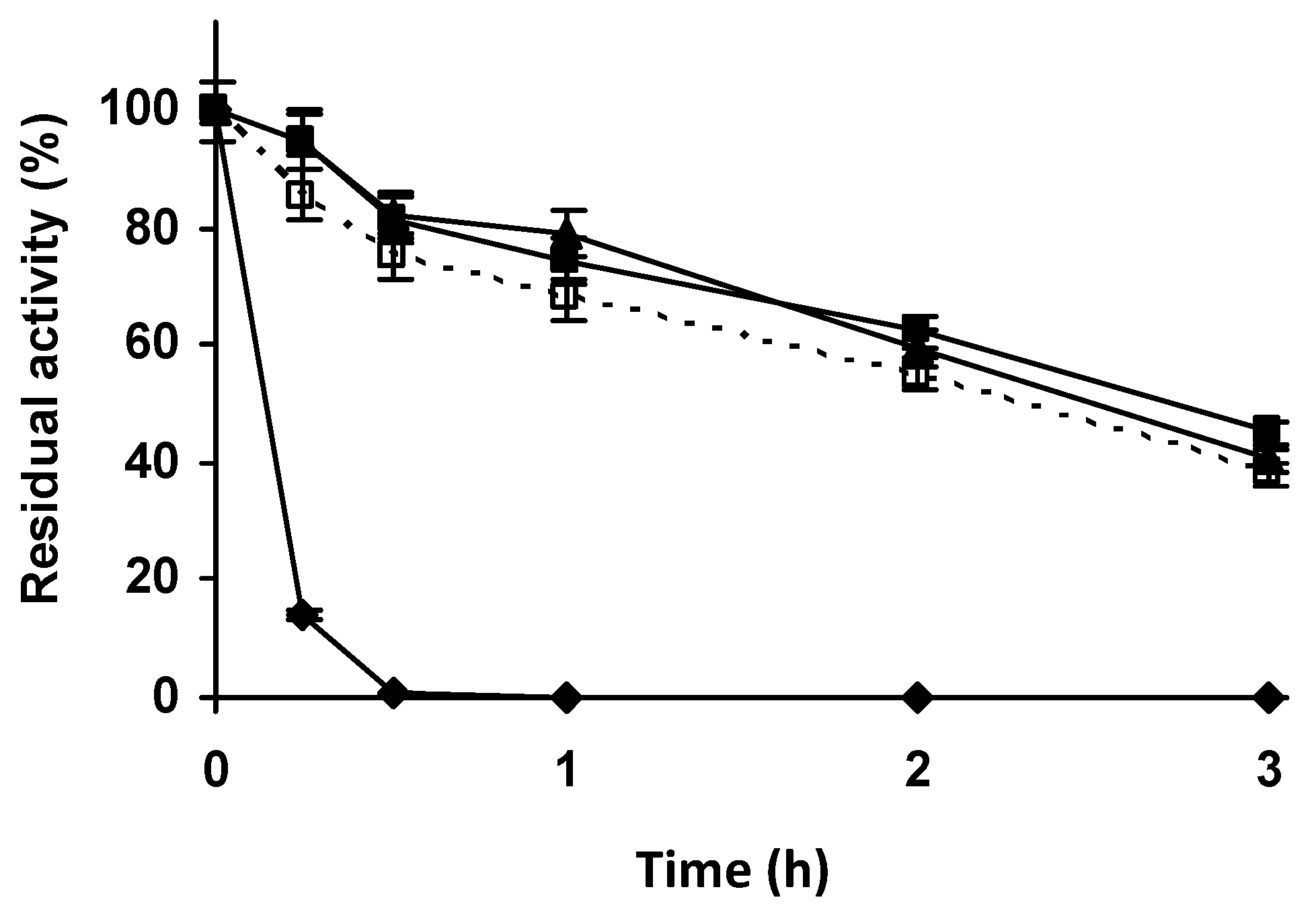 Catalysts 11 00560 g011