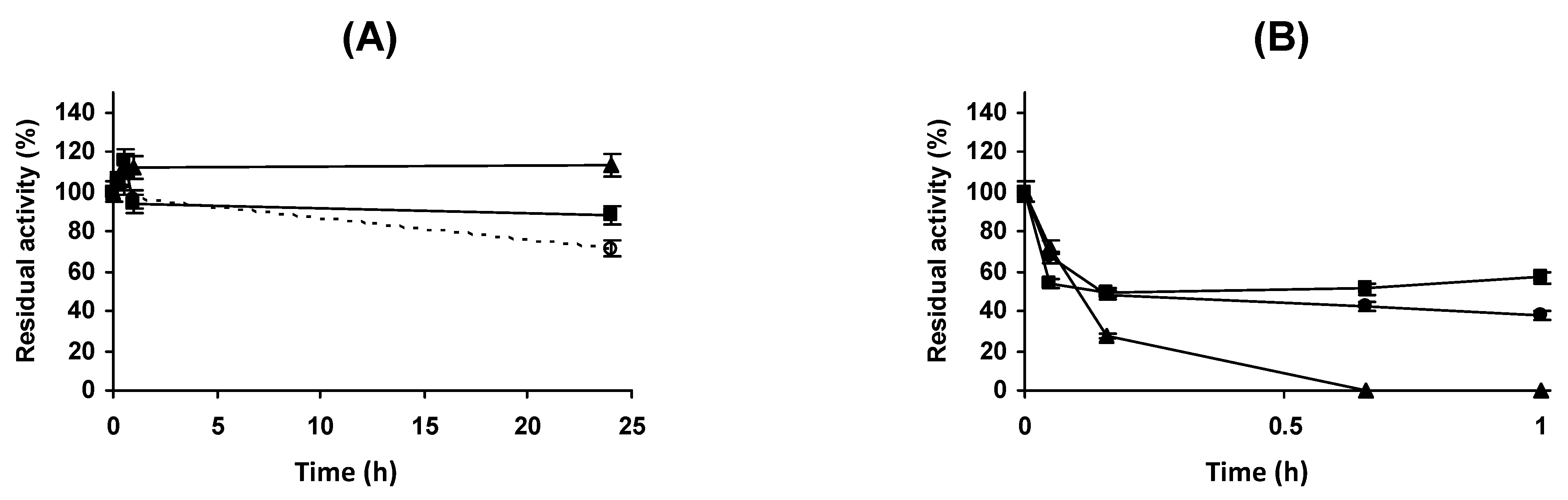 Catalysts 11 00560 g012