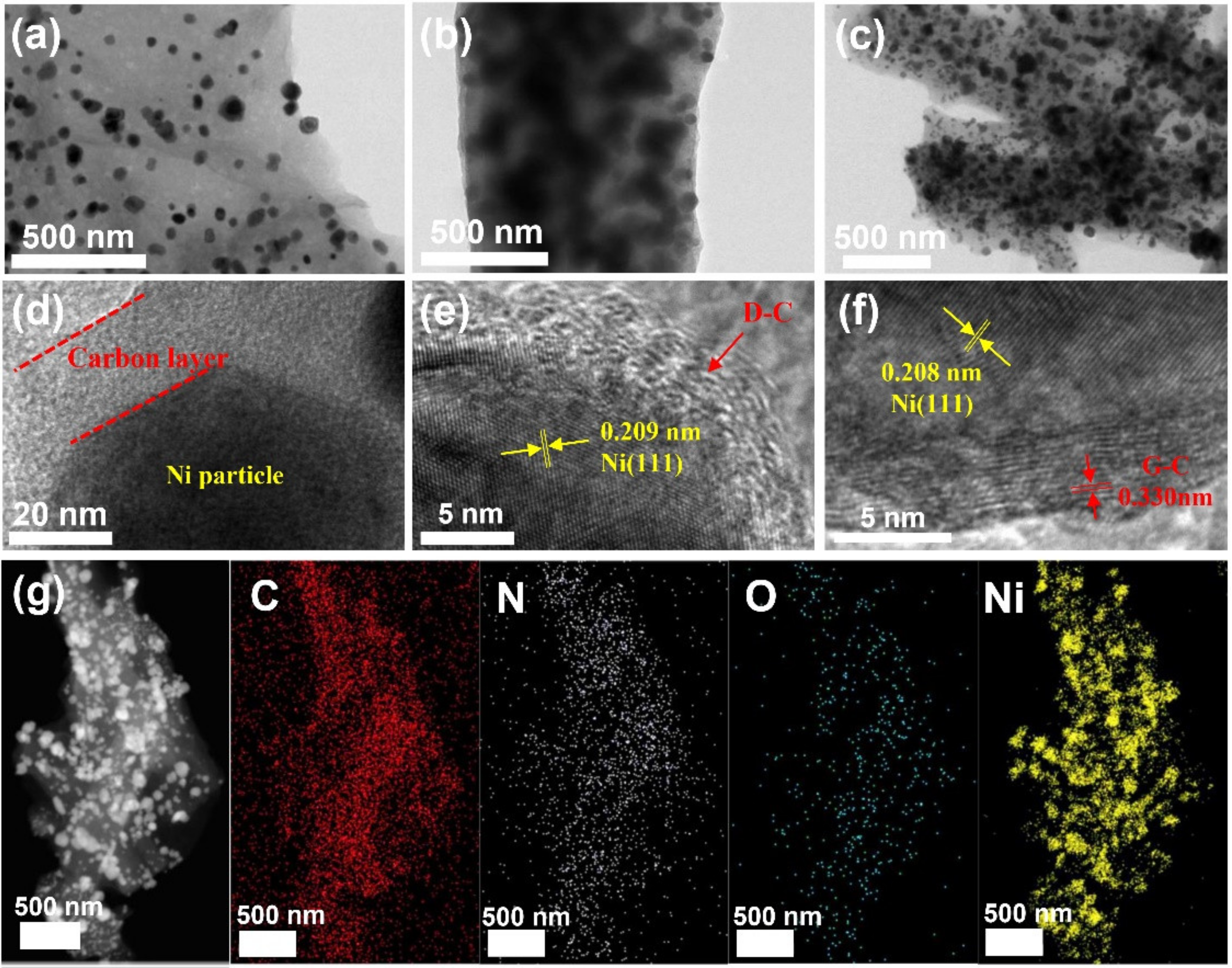 Catalysts 11 00561 g004 Catalysts 11 00561 g004