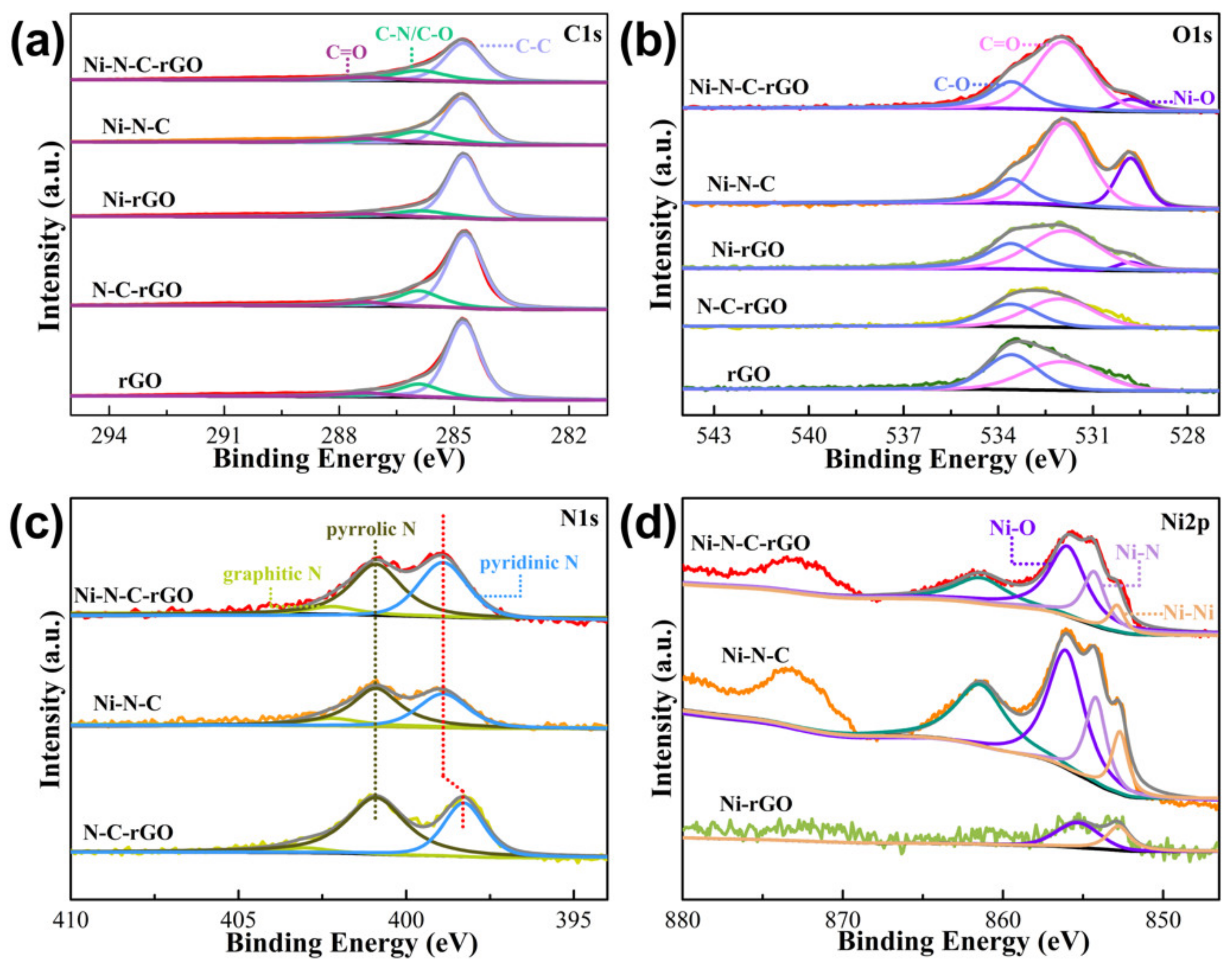 Catalysts 11 00561 g005 Catalysts 11 00561 g005