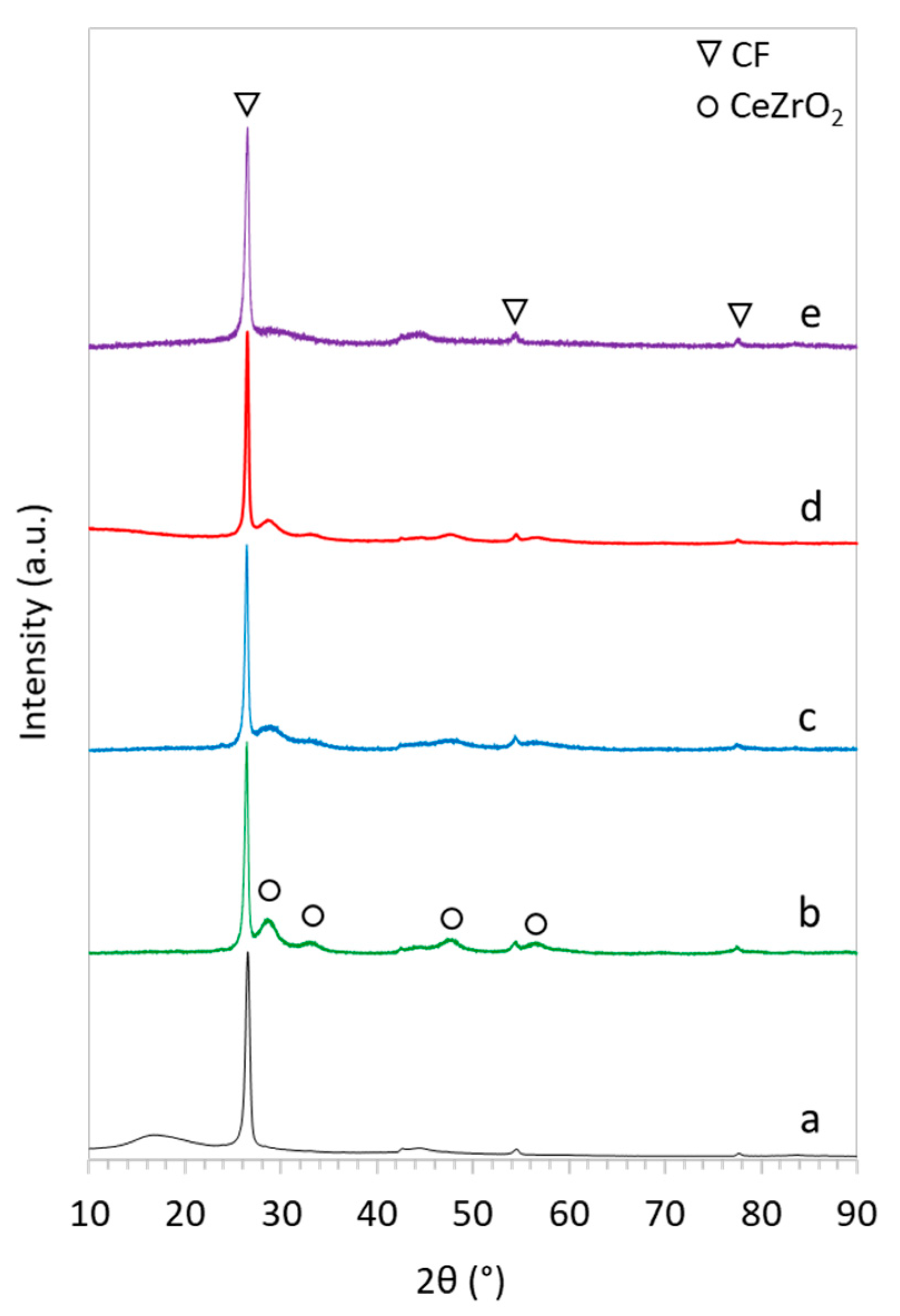 Catalysts 11 00563 g001 Catalysts 11 00563 g001