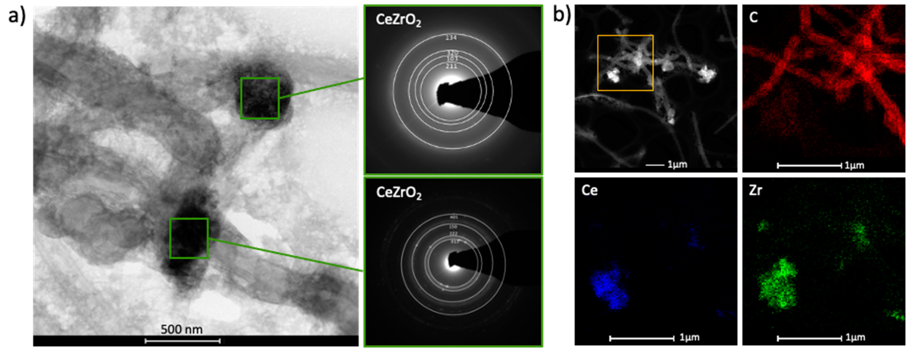 Catalysts 11 00563 g002 Catalysts 11 00563 g002