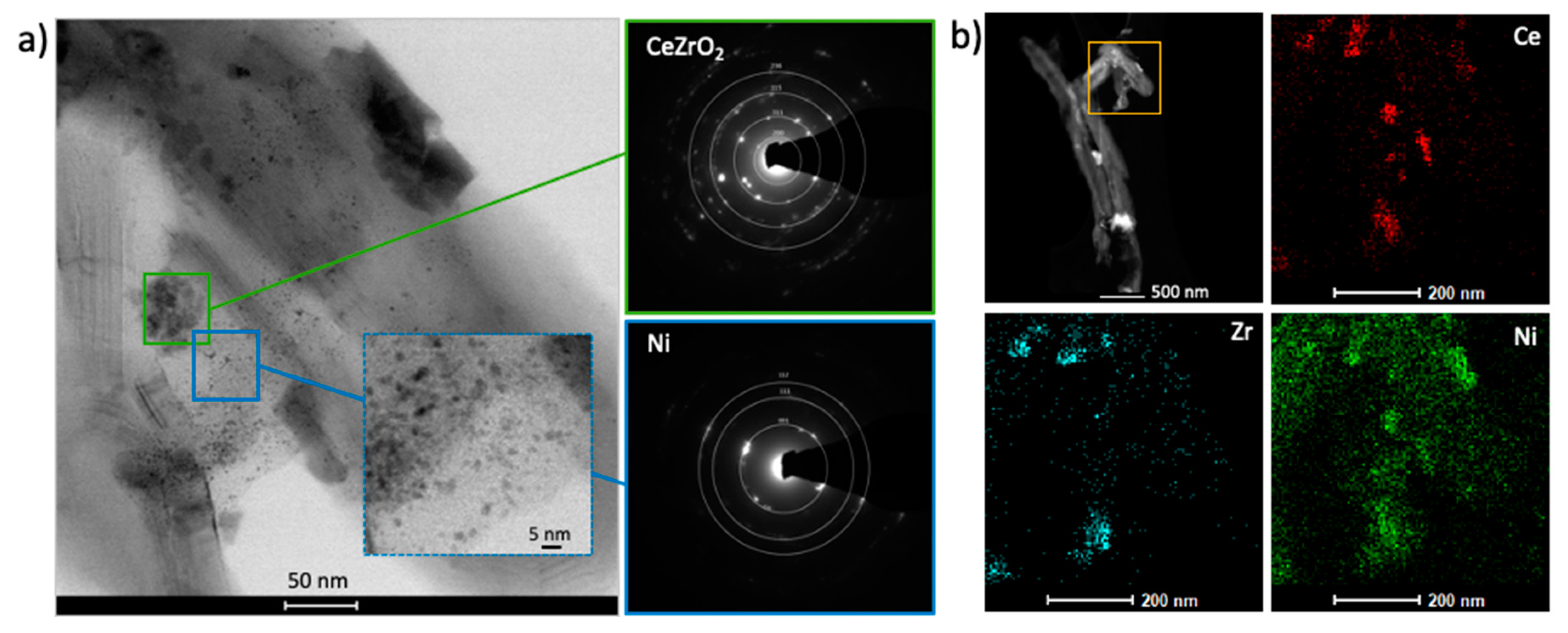 Catalysts 11 00563 g003 Catalysts 11 00563 g003