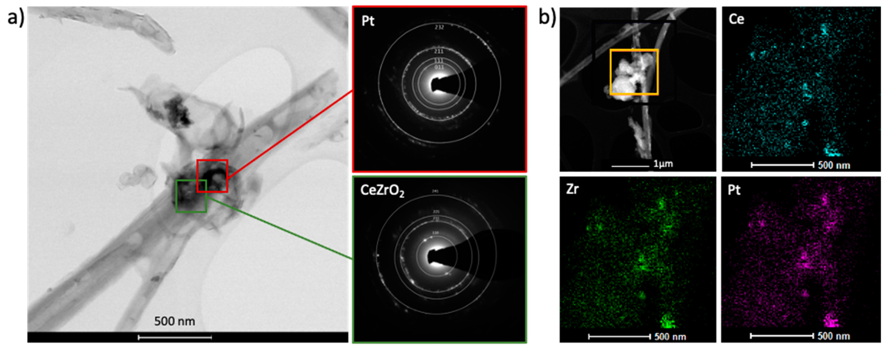 Catalysts 11 00563 g004 Catalysts 11 00563 g004