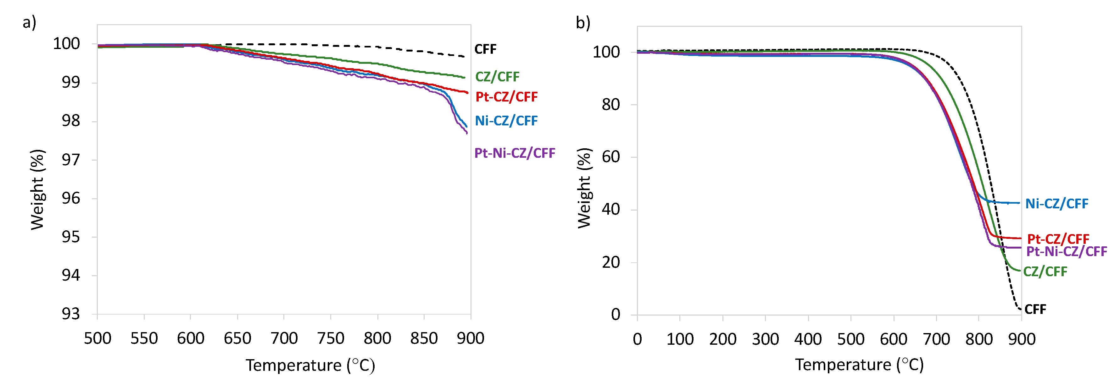Catalysts 11 00563 g007 Catalysts 11 00563 g007