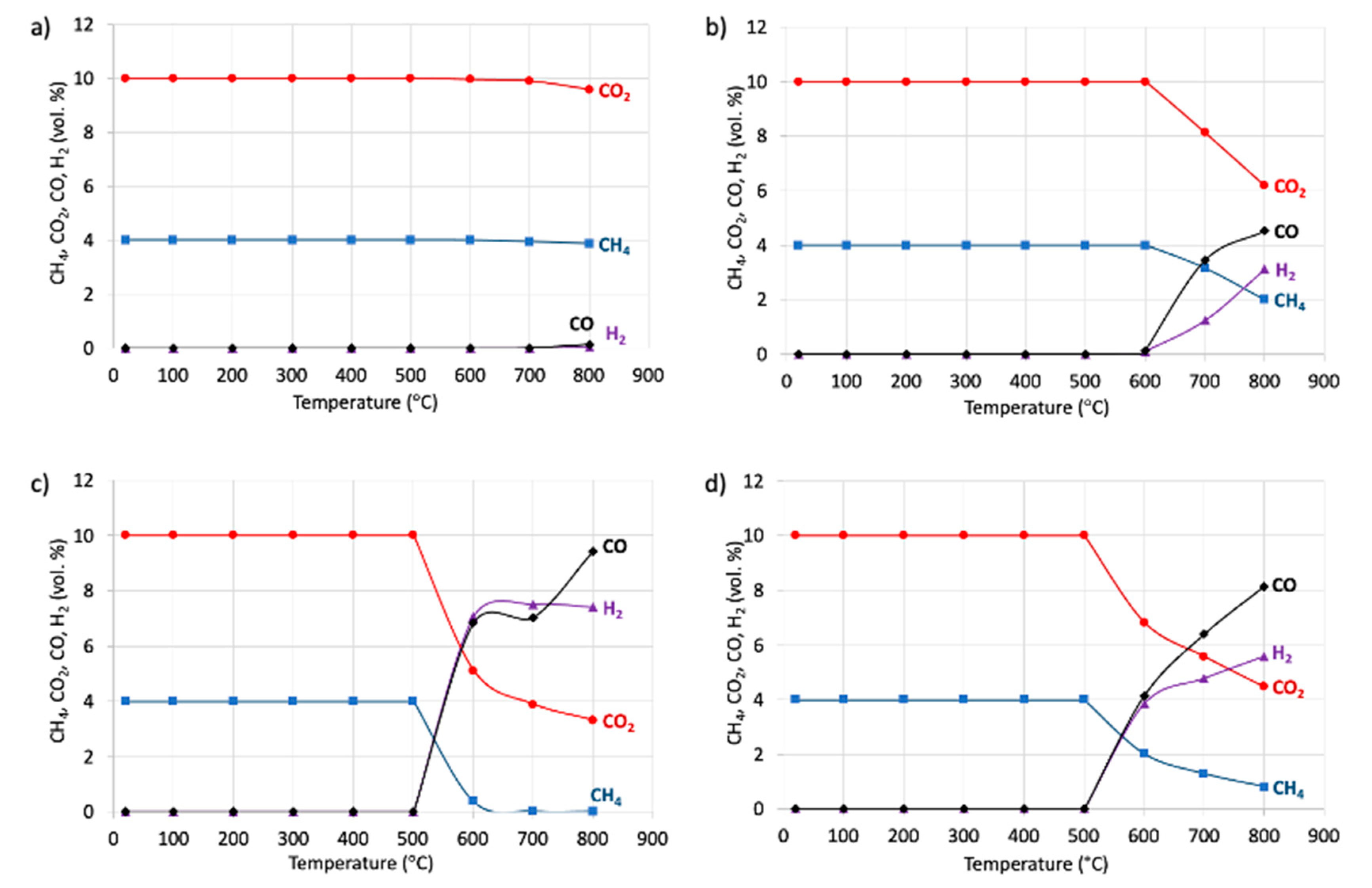 Catalysts 11 00563 g008 Catalysts 11 00563 g008