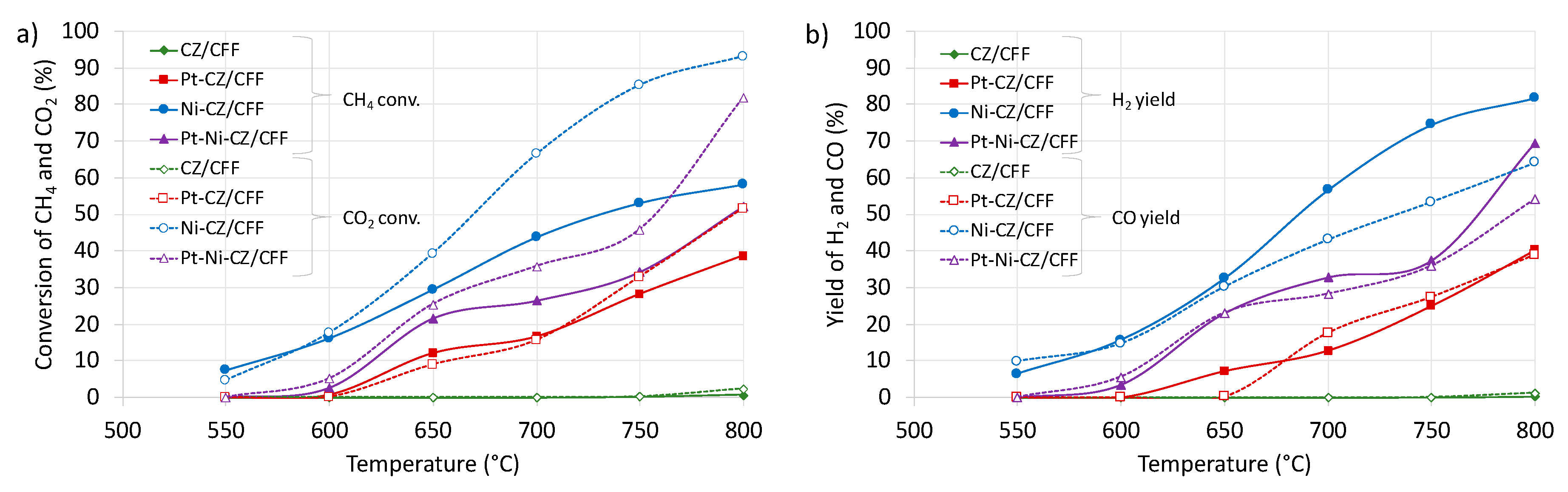Catalysts 11 00563 g009 Catalysts 11 00563 g009