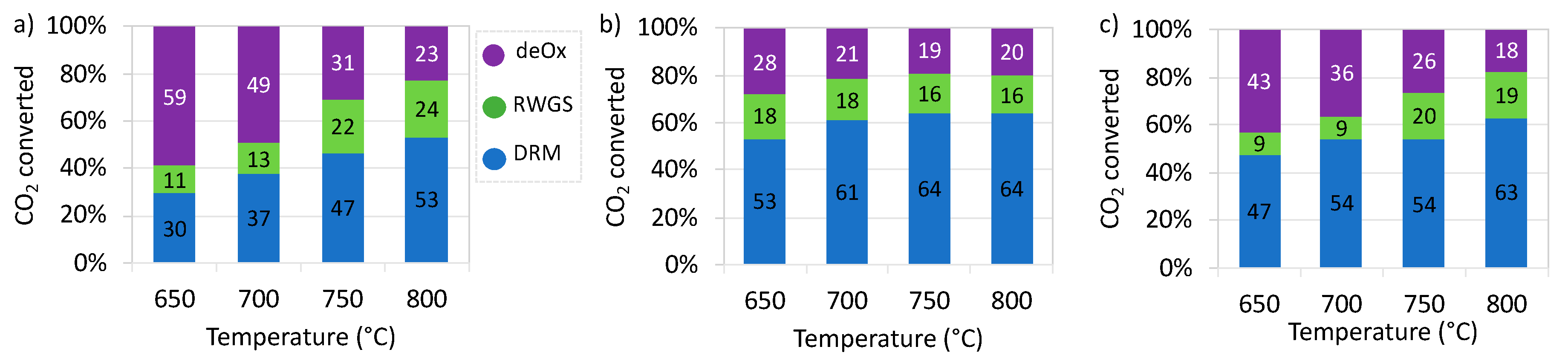 Catalysts 11 00563 g012 Catalysts 11 00563 g012
