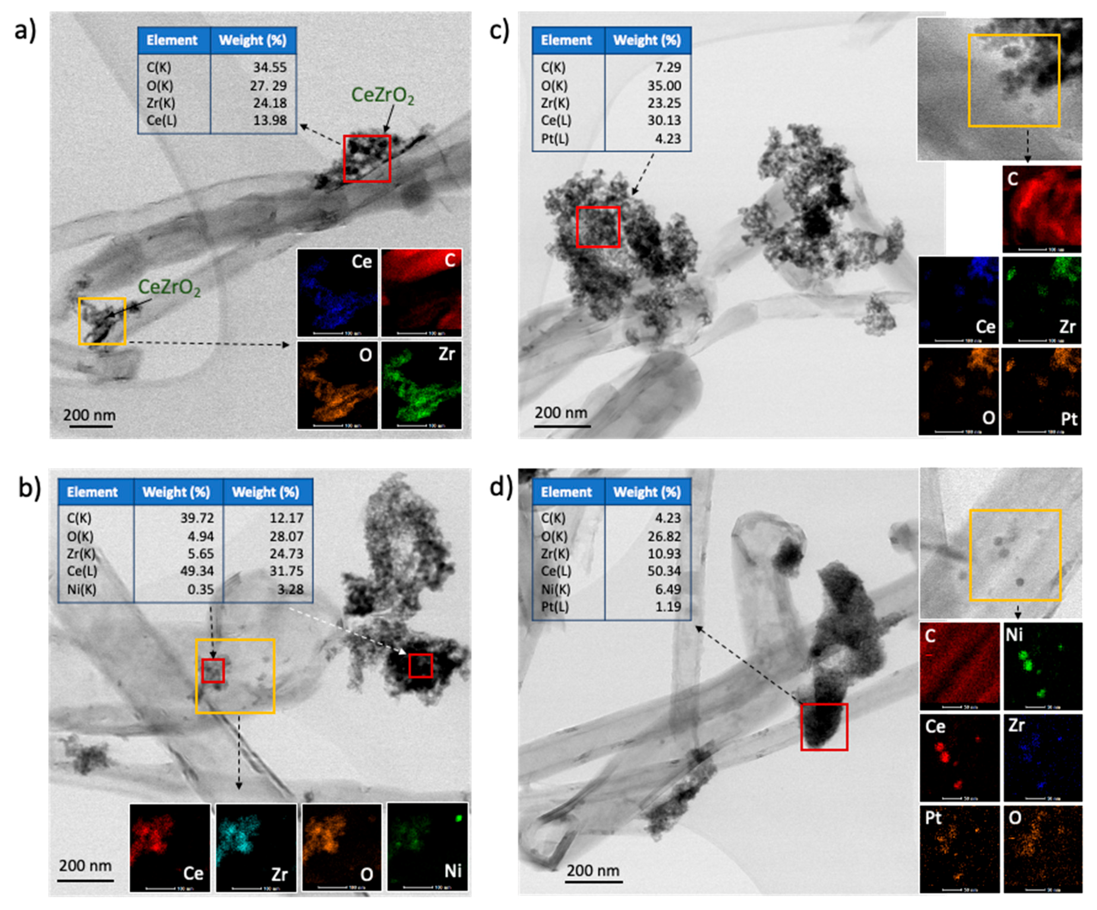 Catalysts 11 00563 g014 Catalysts 11 00563 g014
