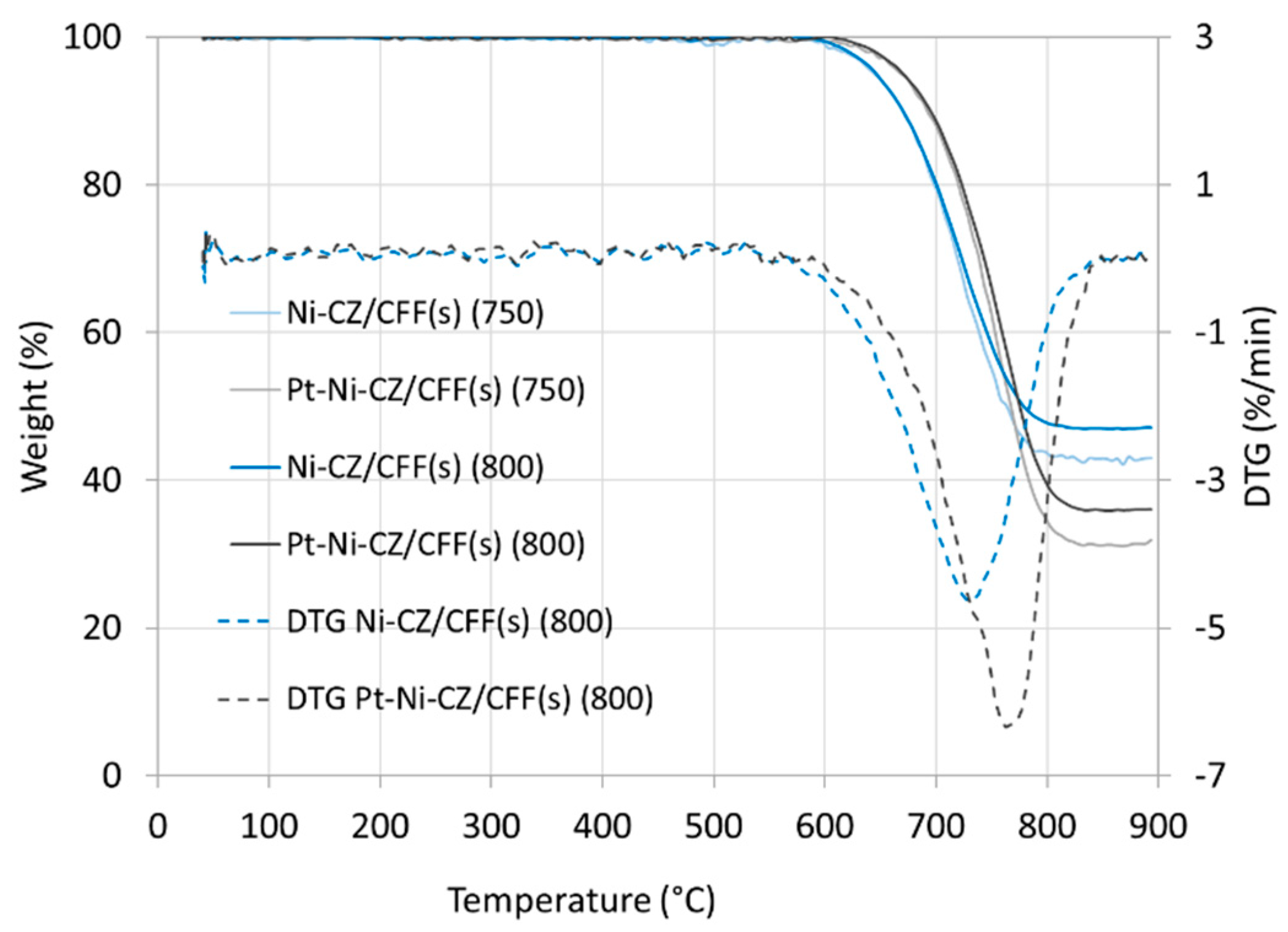 Catalysts 11 00563 g015 Catalysts 11 00563 g015