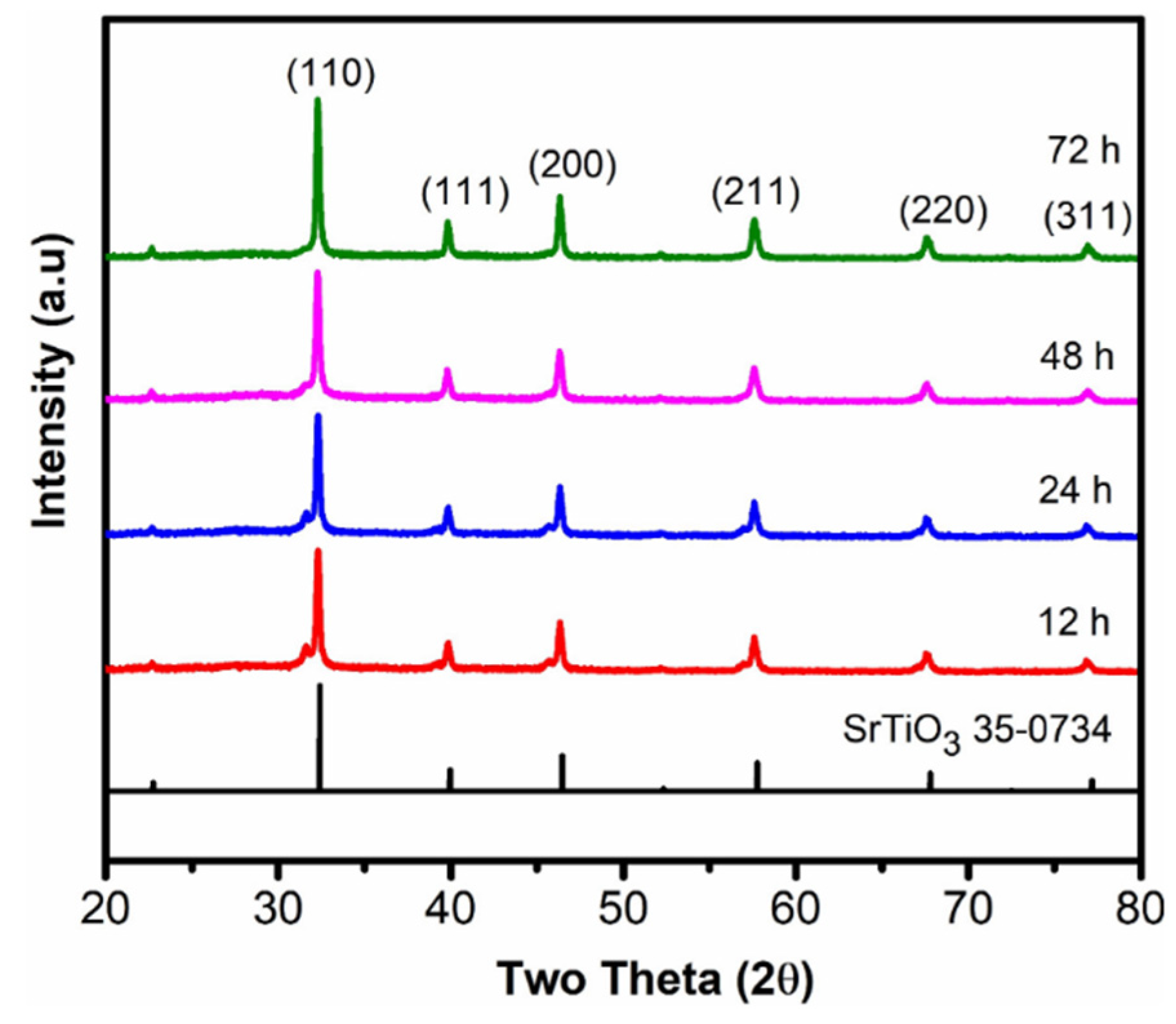 Catalysts 11 00564 g001