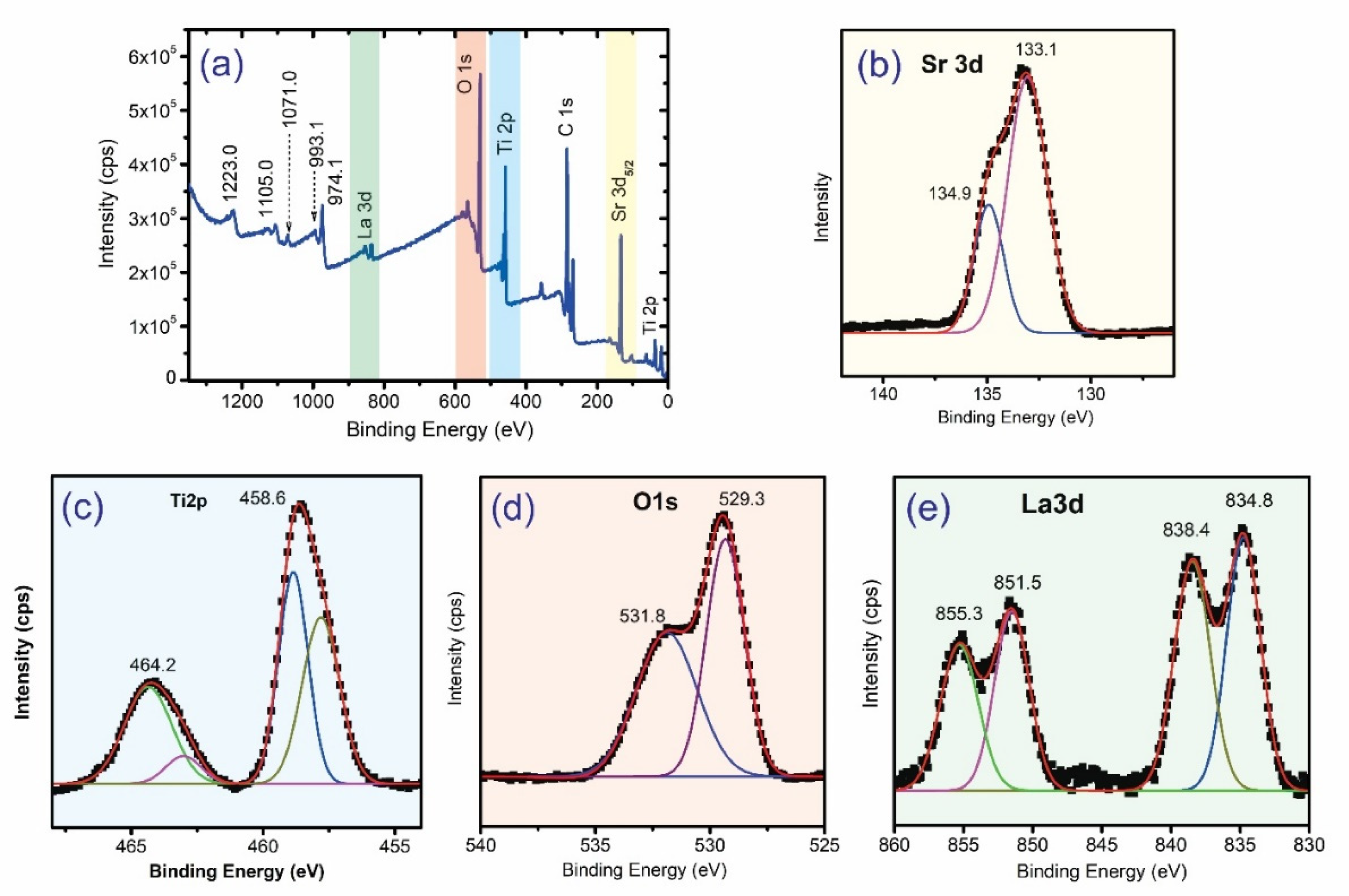 Catalysts 11 00564 g005