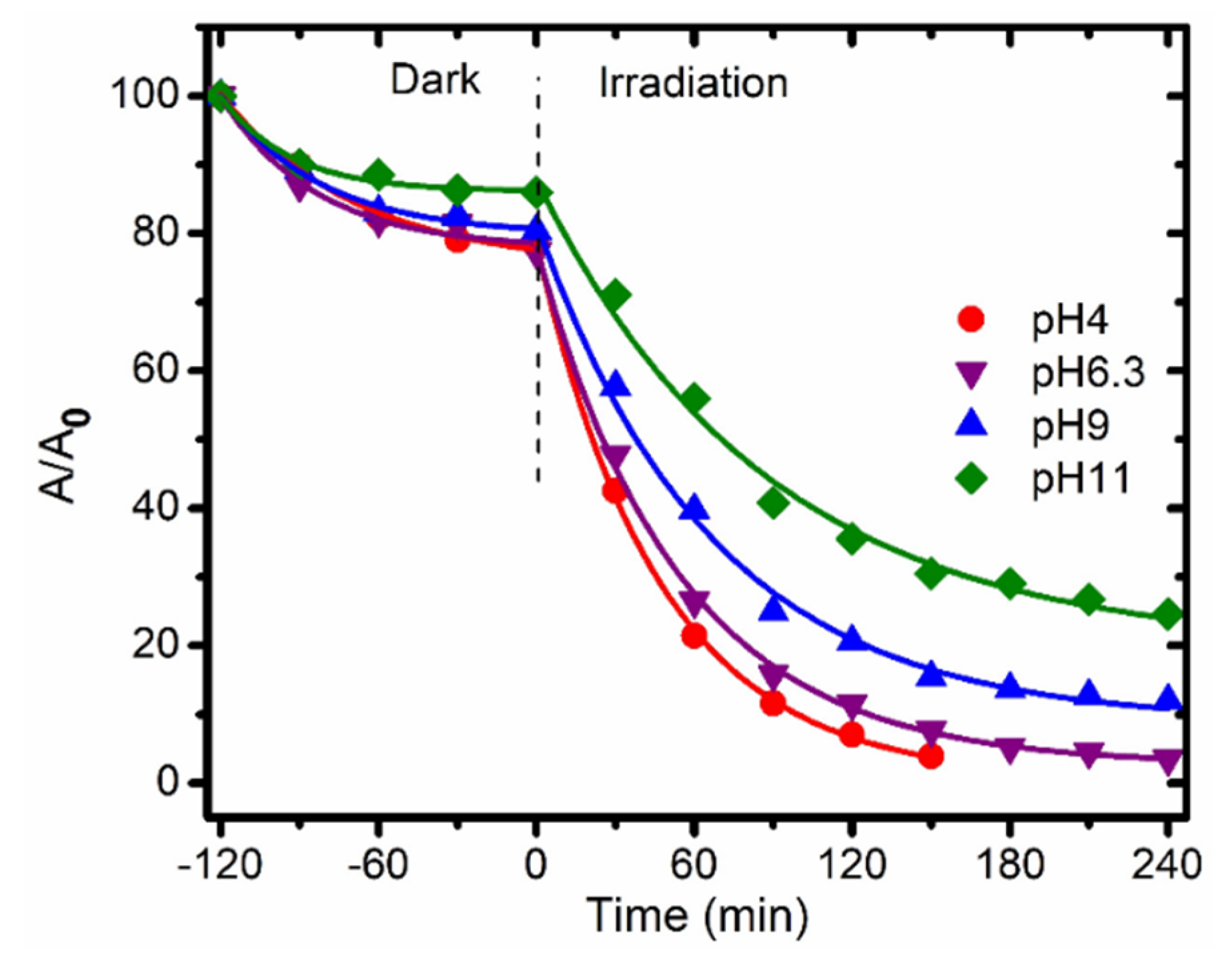 Catalysts 11 00564 g008