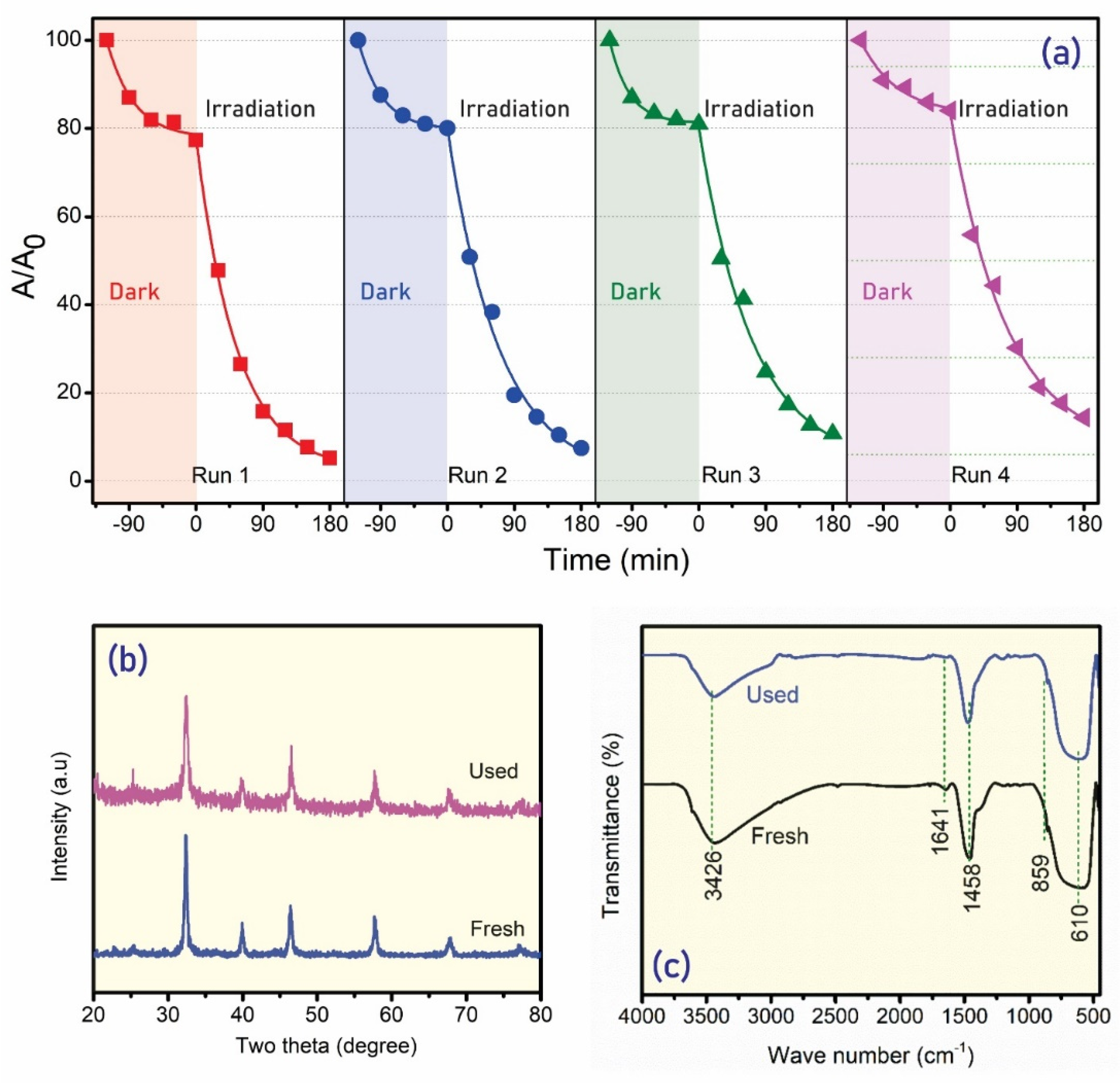 Catalysts 11 00564 g009