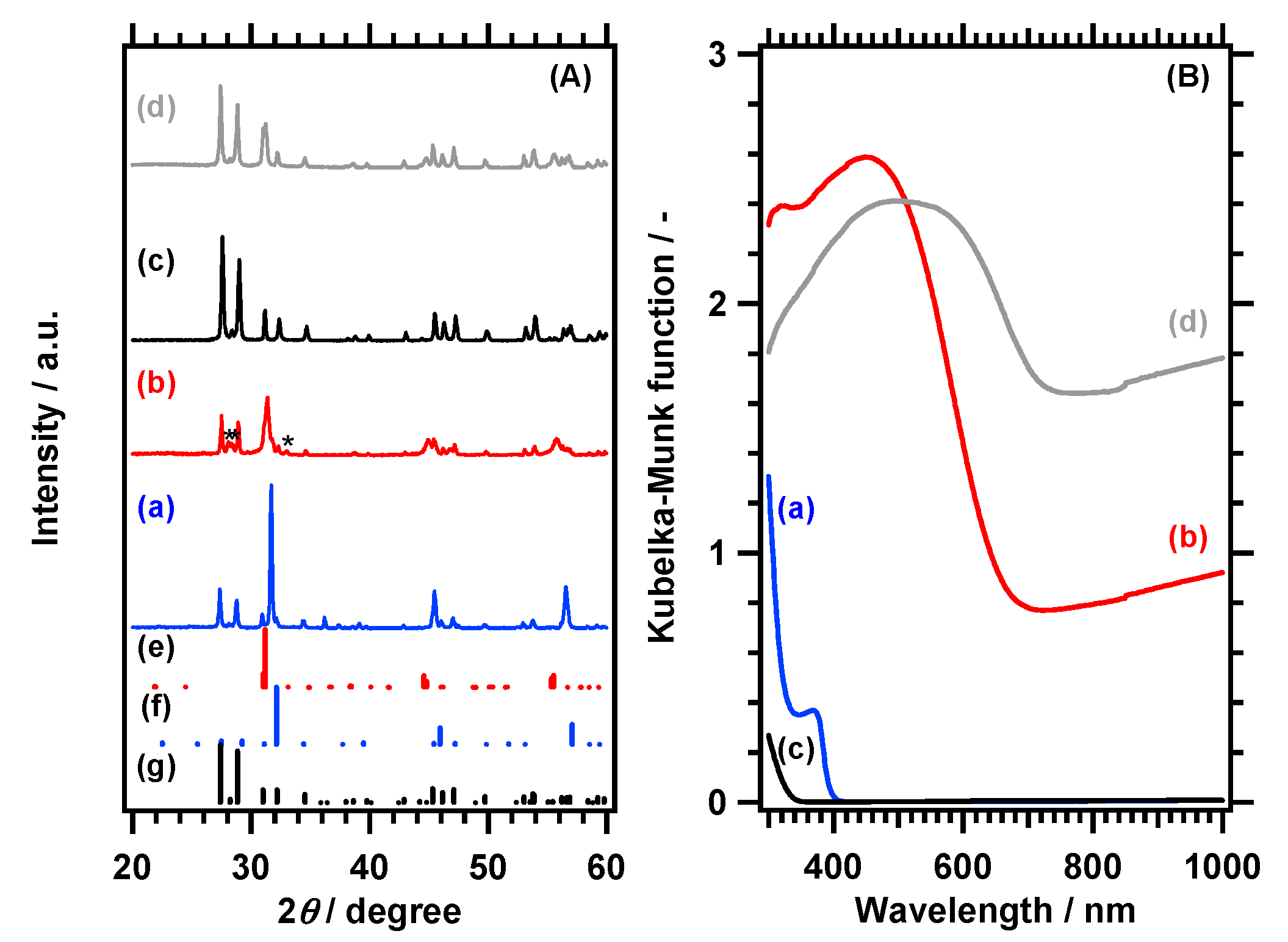 Catalysts 11 00566 g001