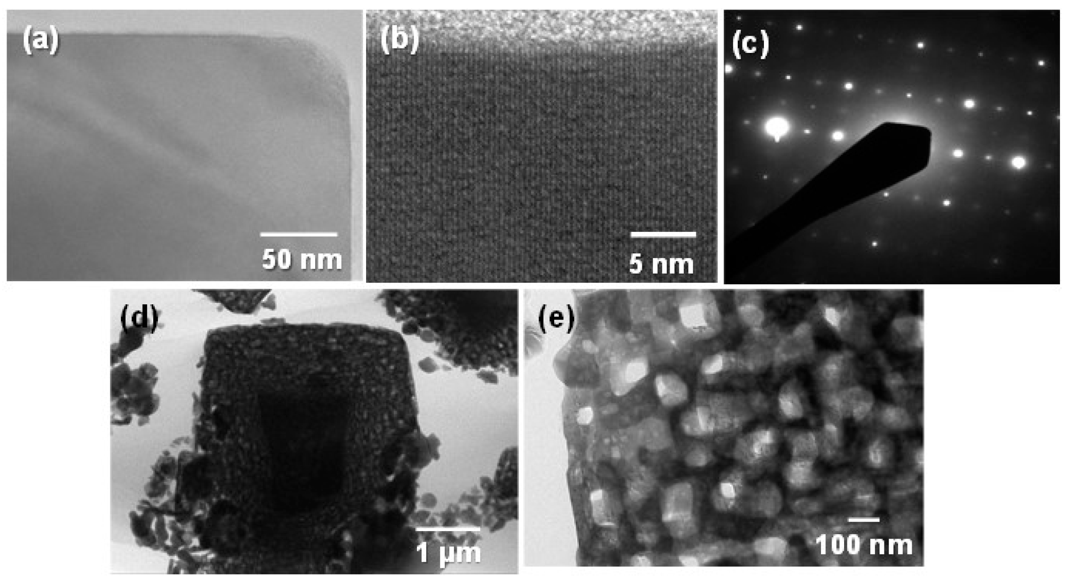 Catalysts 11 00566 g003