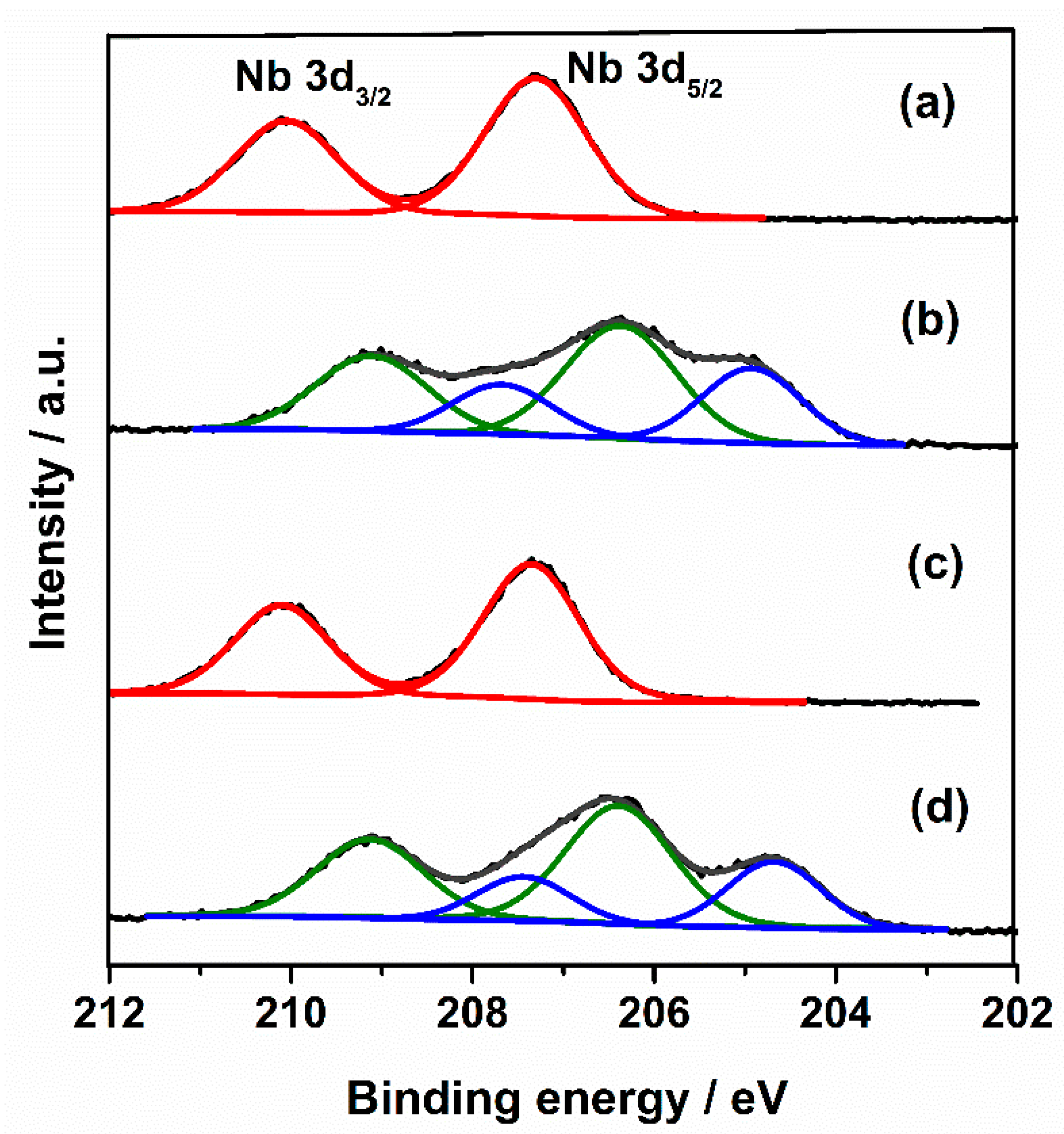 Catalysts 11 00566 g004