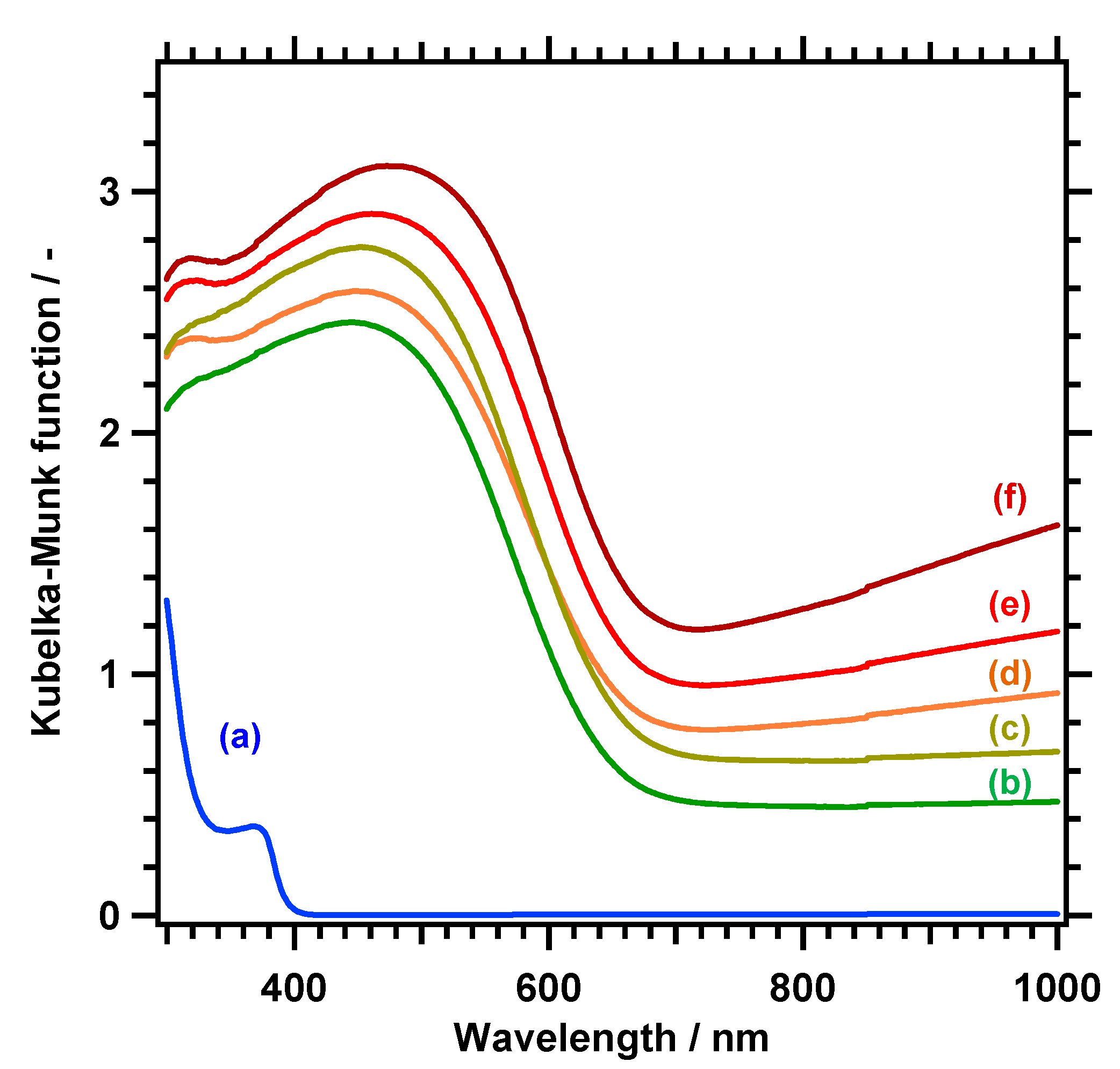 Catalysts 11 00566 g006