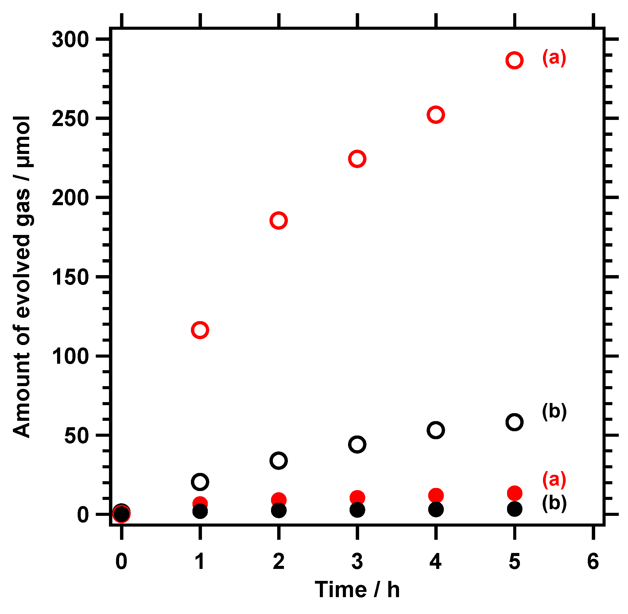 Catalysts 11 00566 g007