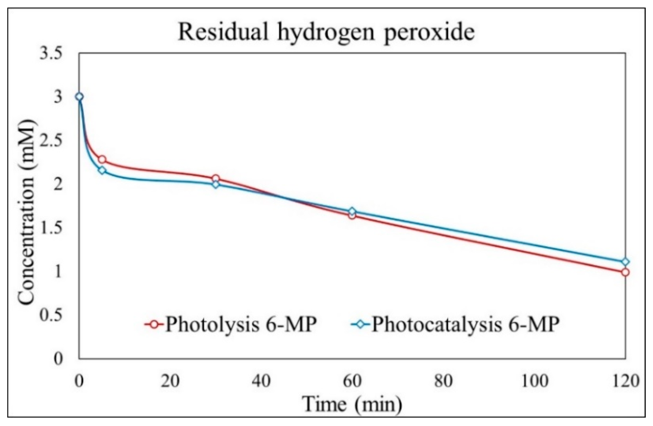 Catalysts 11 00567 g003 Catalysts 11 00567 g003