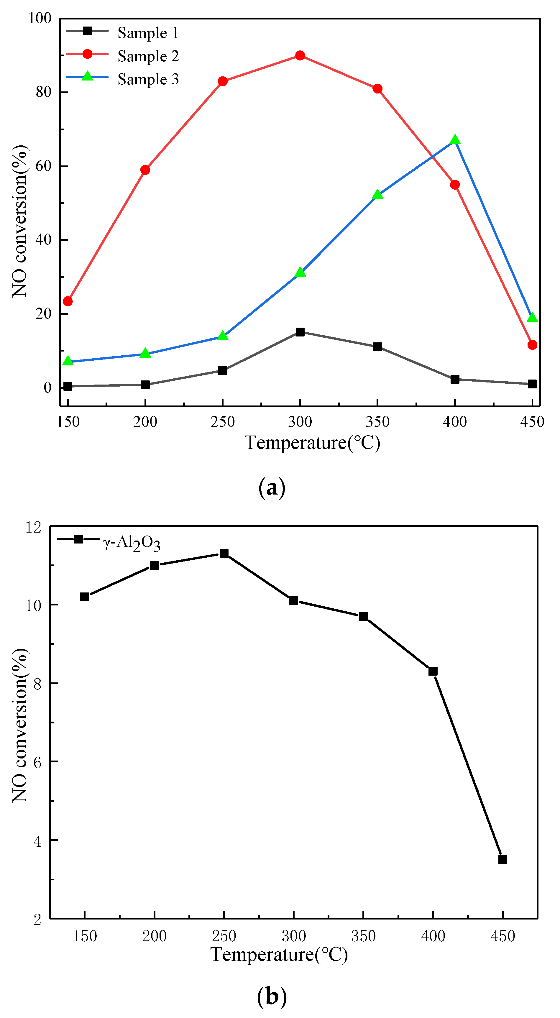 Catalysts 11 00568 g001 Catalysts 11 00568 g001