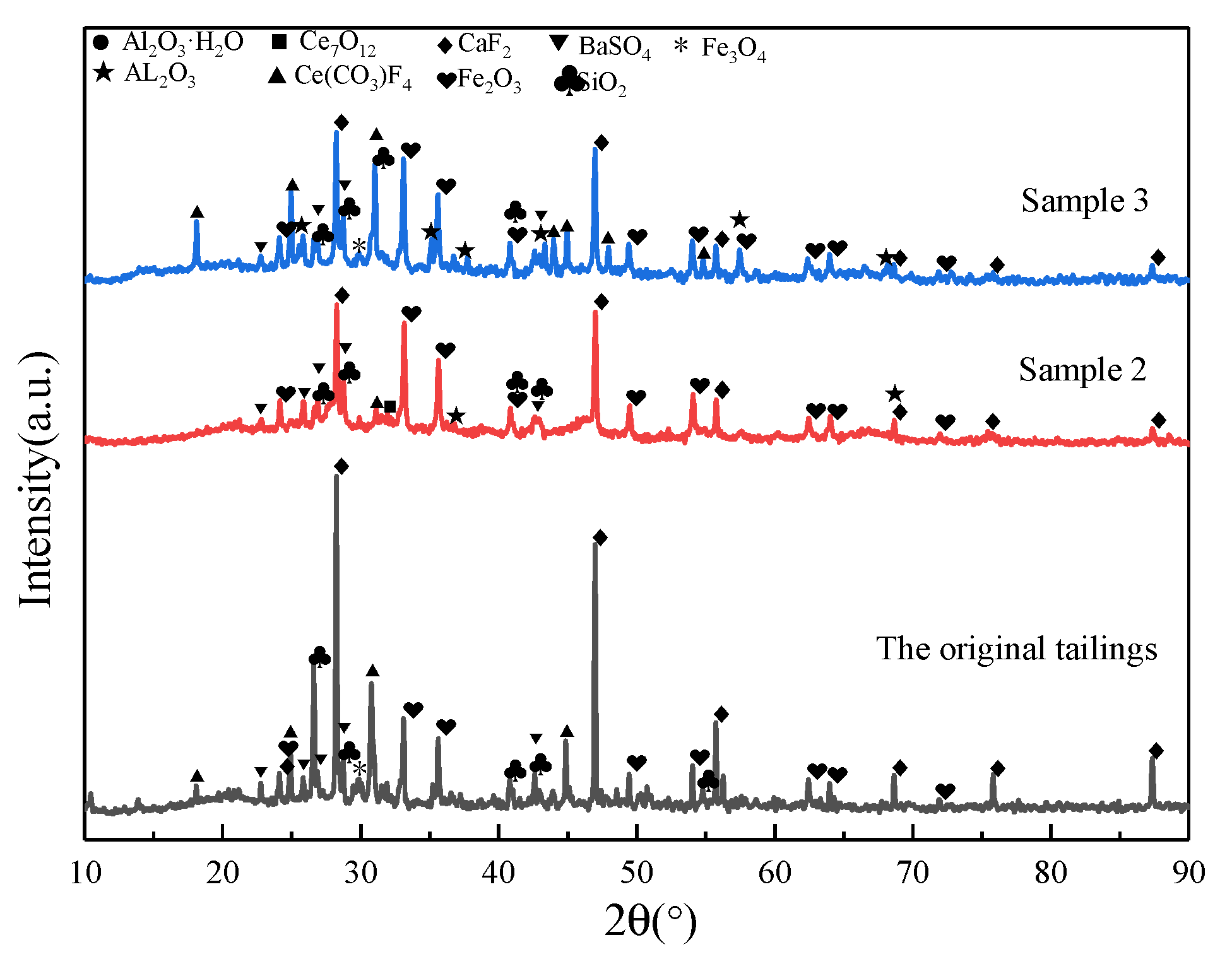 Catalysts 11 00568 g002 Catalysts 11 00568 g002