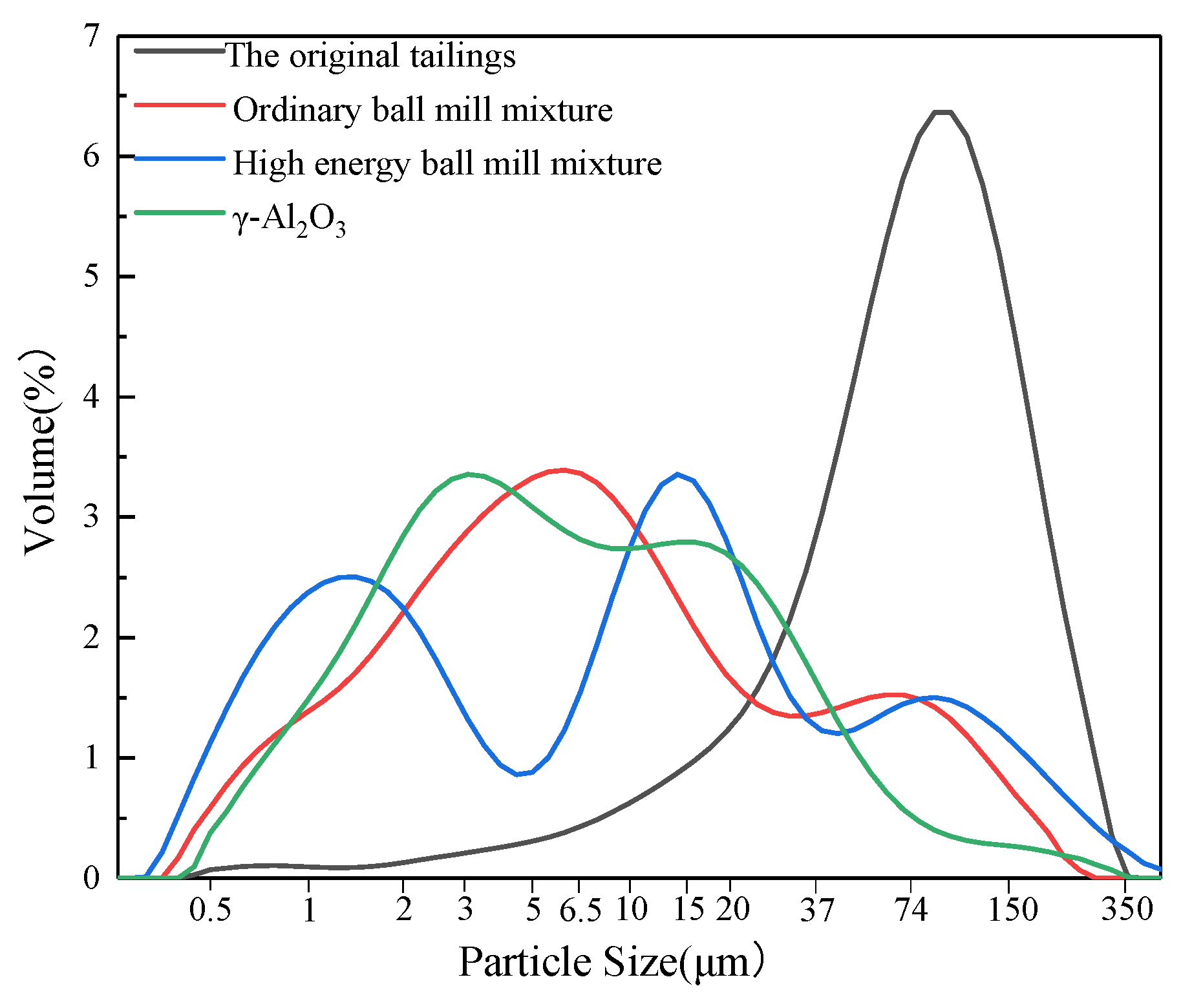 Catalysts 11 00568 g003 Catalysts 11 00568 g003