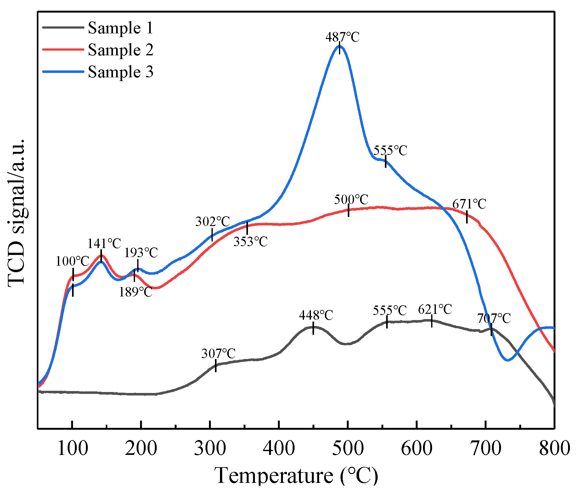 Catalysts 11 00568 g005 Catalysts 11 00568 g005
