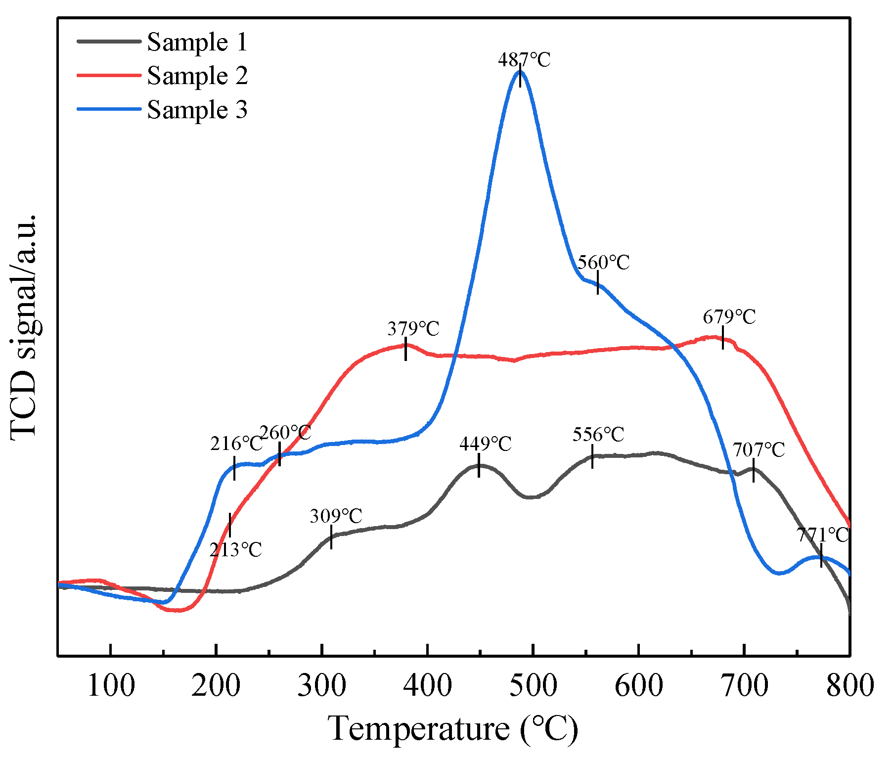 Catalysts 11 00568 g006 Catalysts 11 00568 g006