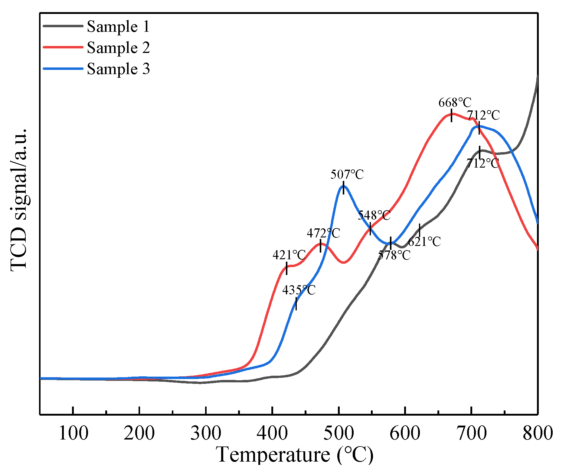 Catalysts 11 00568 g007 Catalysts 11 00568 g007