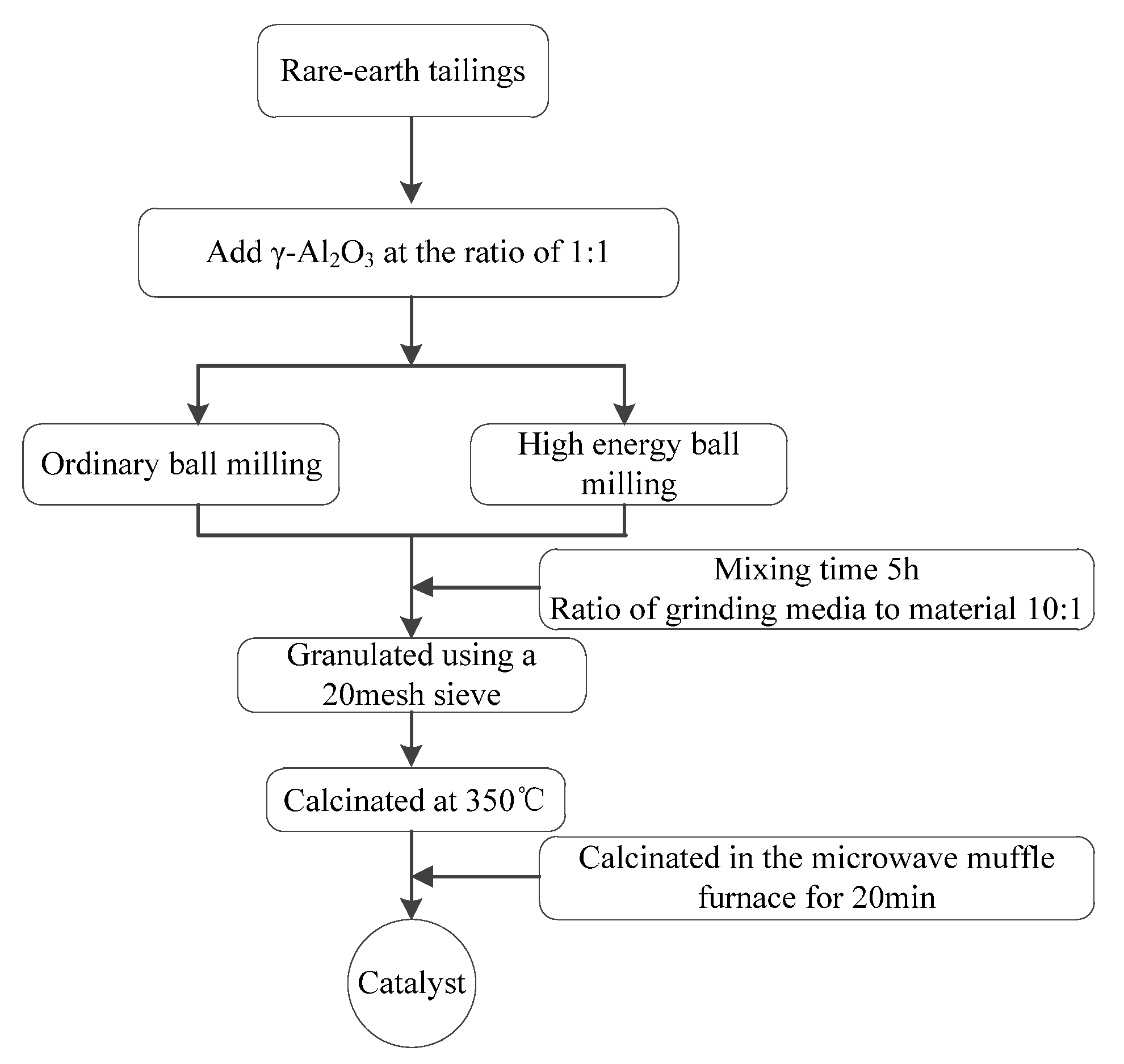 Catalysts 11 00568 g008 Catalysts 11 00568 g008