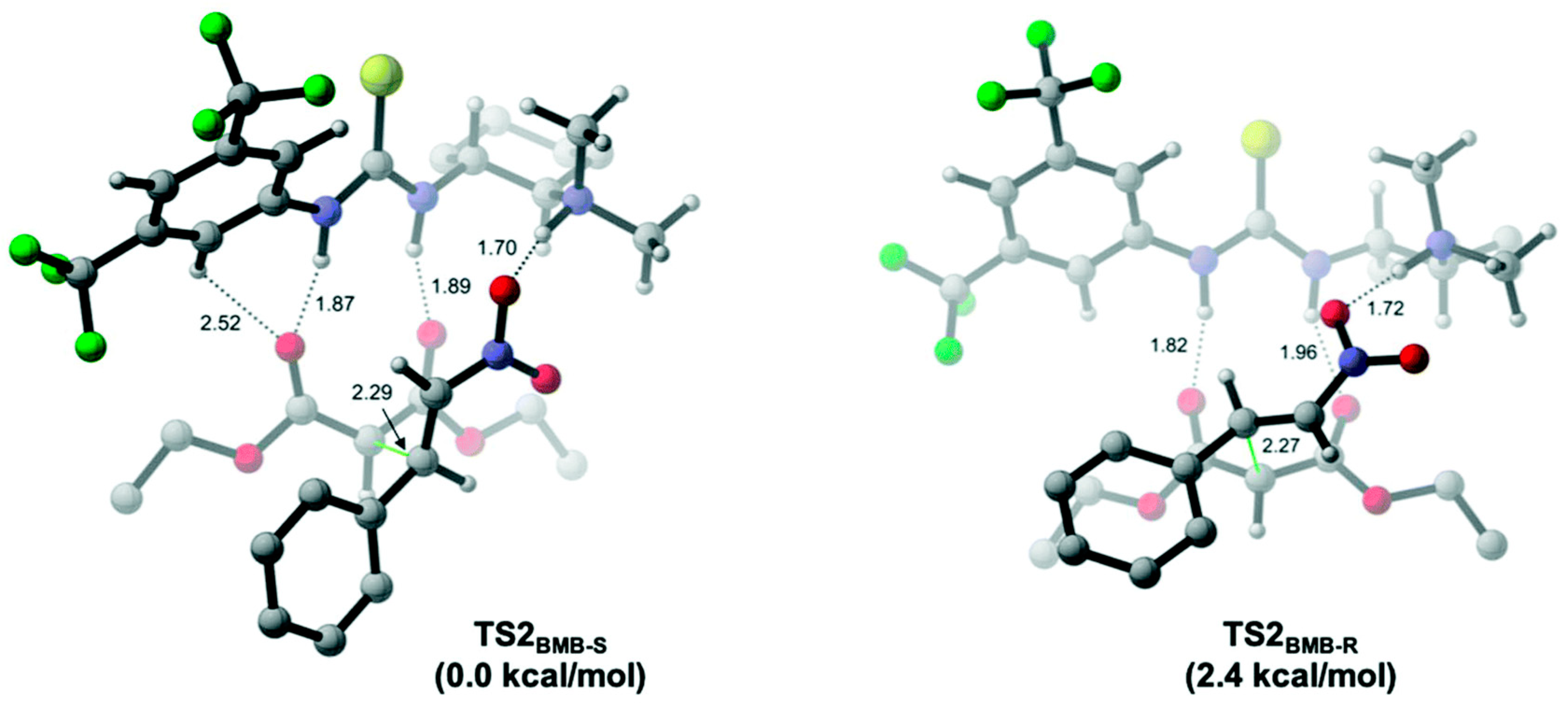 Catalysts 11 00569 g006 Catalysts 11 00569 g006