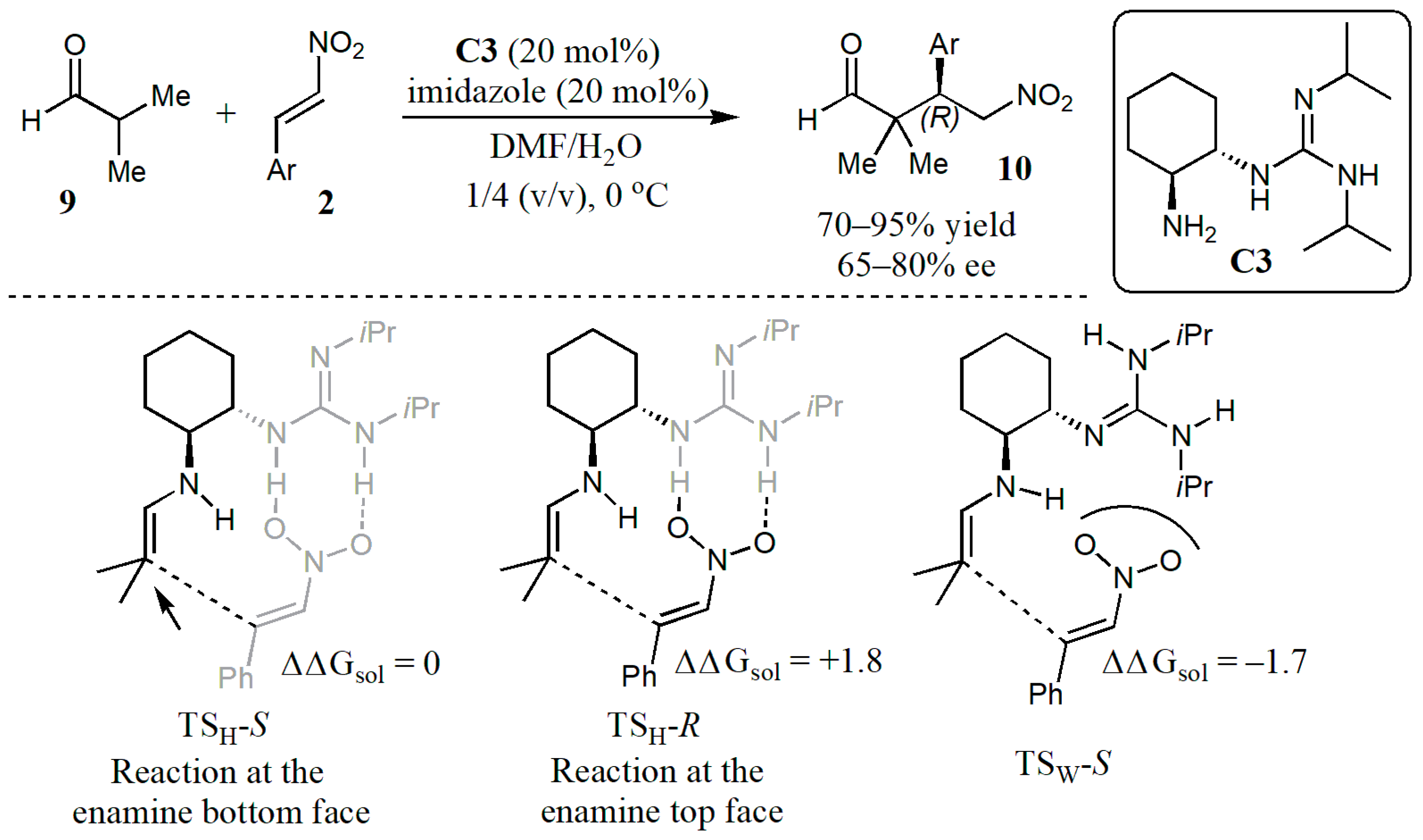 Catalysts 11 00569 g008 Catalysts 11 00569 g008