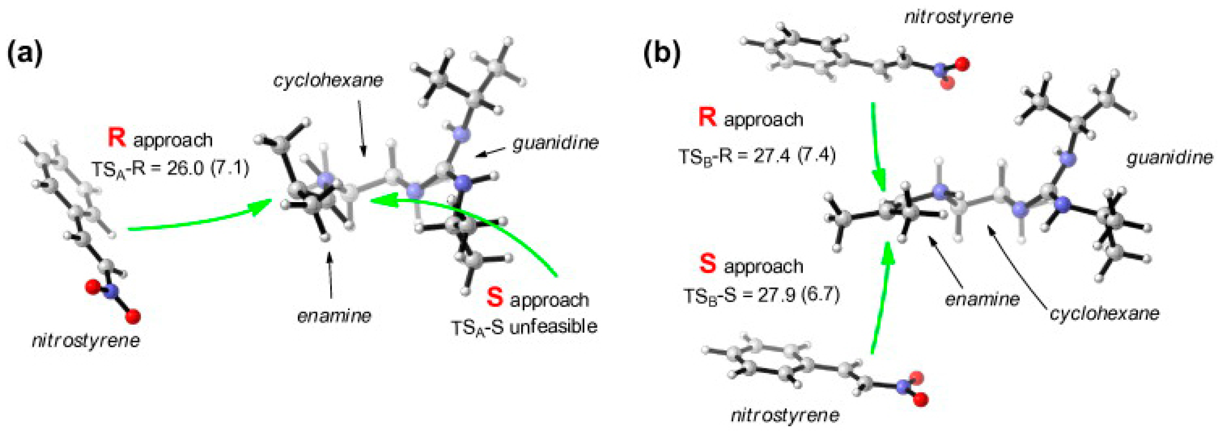 Catalysts 11 00569 g009 Catalysts 11 00569 g009