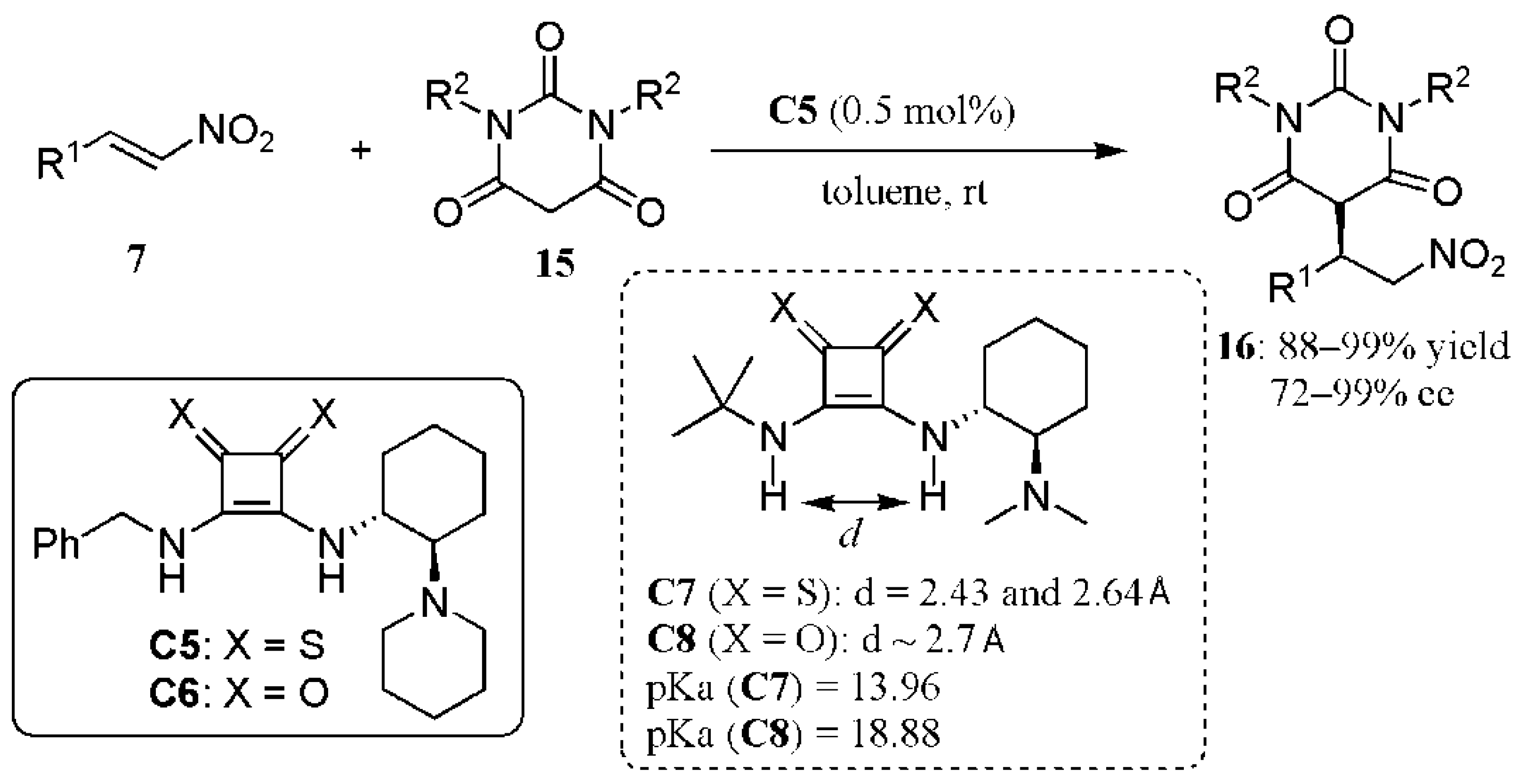 Catalysts 11 00569 g011 Catalysts 11 00569 g011