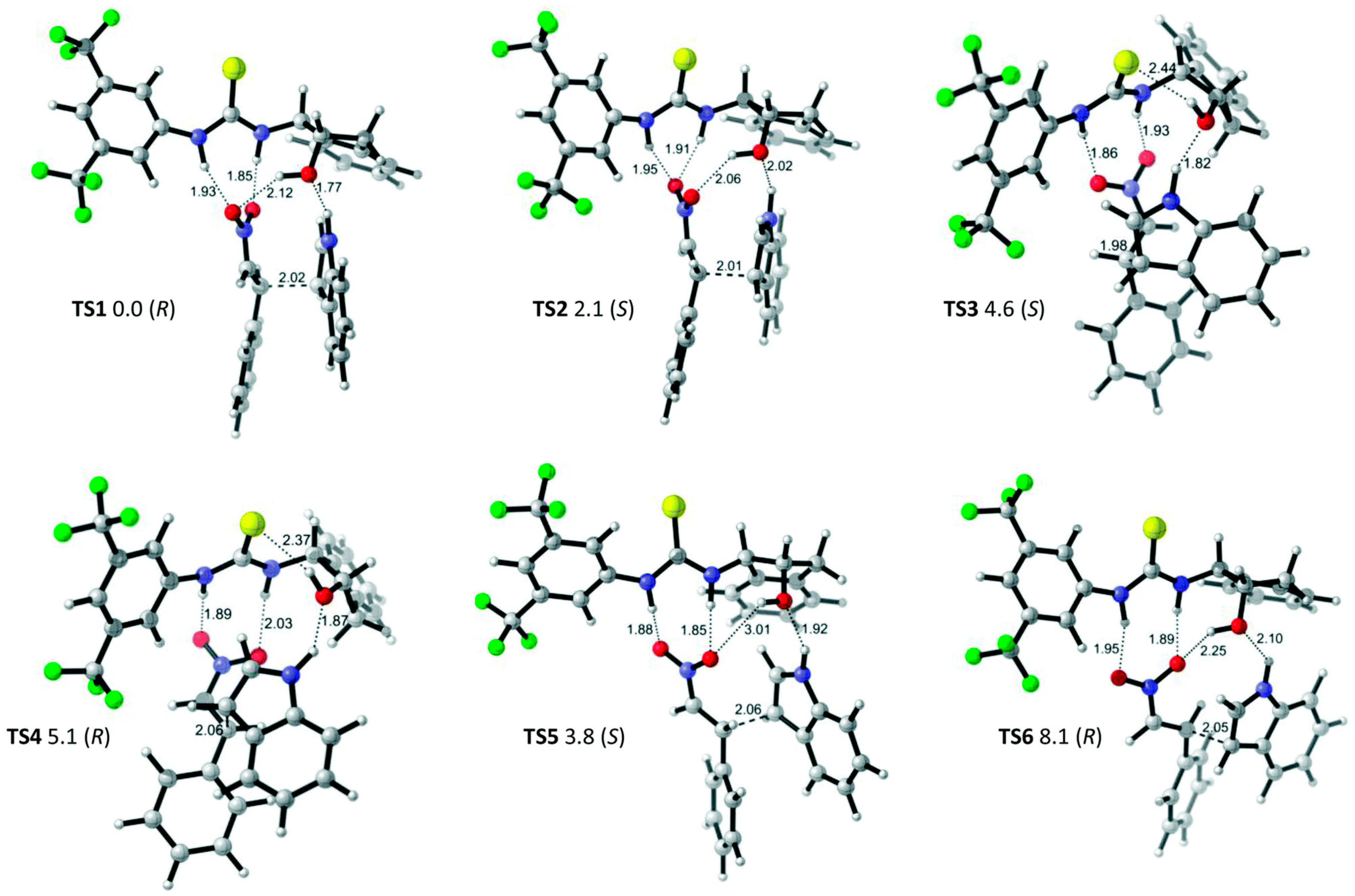 Catalysts 11 00569 g016 Catalysts 11 00569 g016