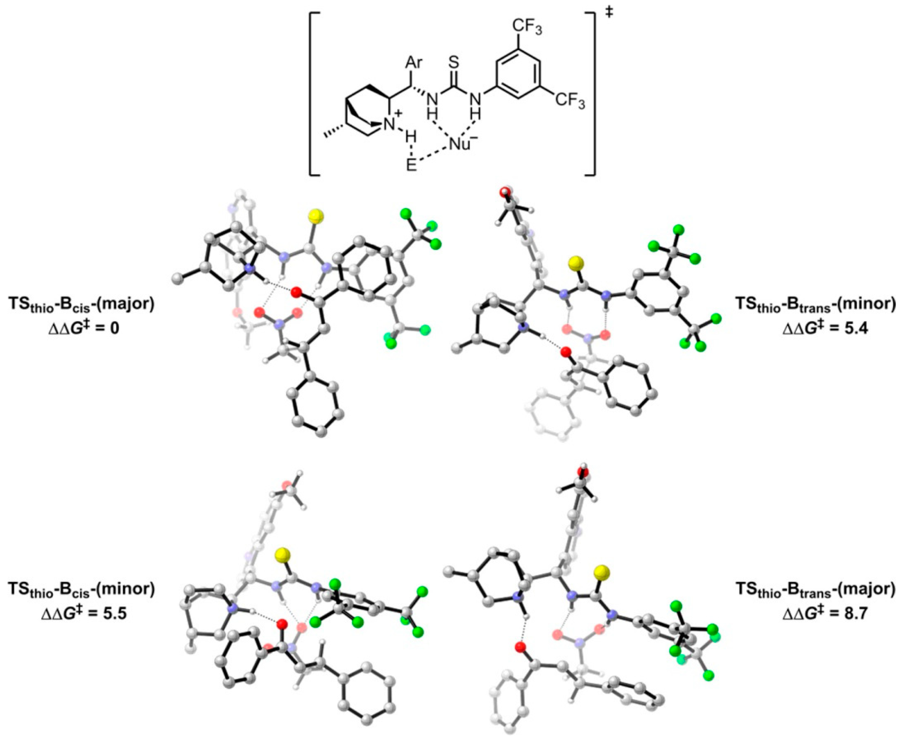 Catalysts 11 00569 g019 Catalysts 11 00569 g019
