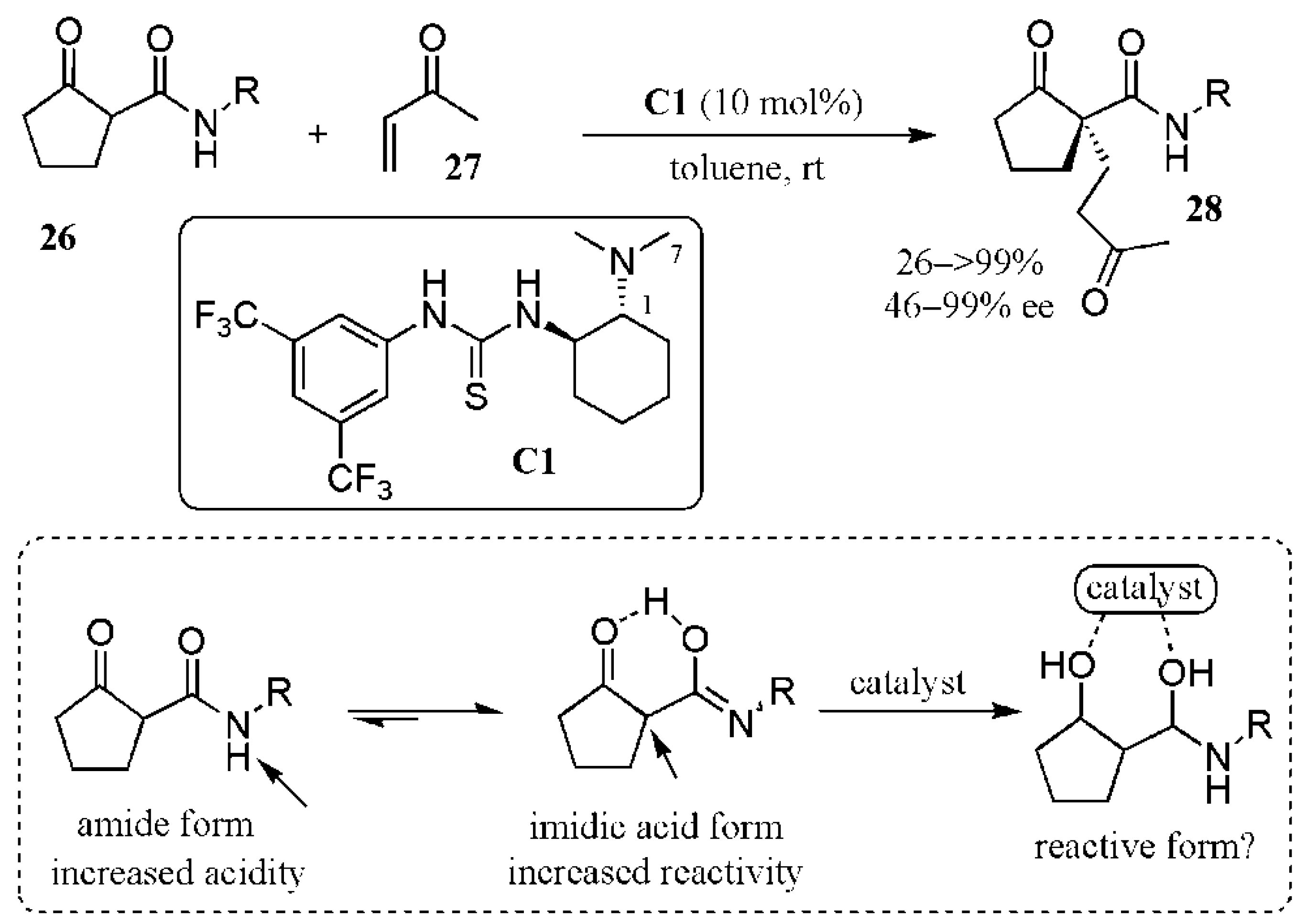Catalysts 11 00569 g021 Catalysts 11 00569 g021