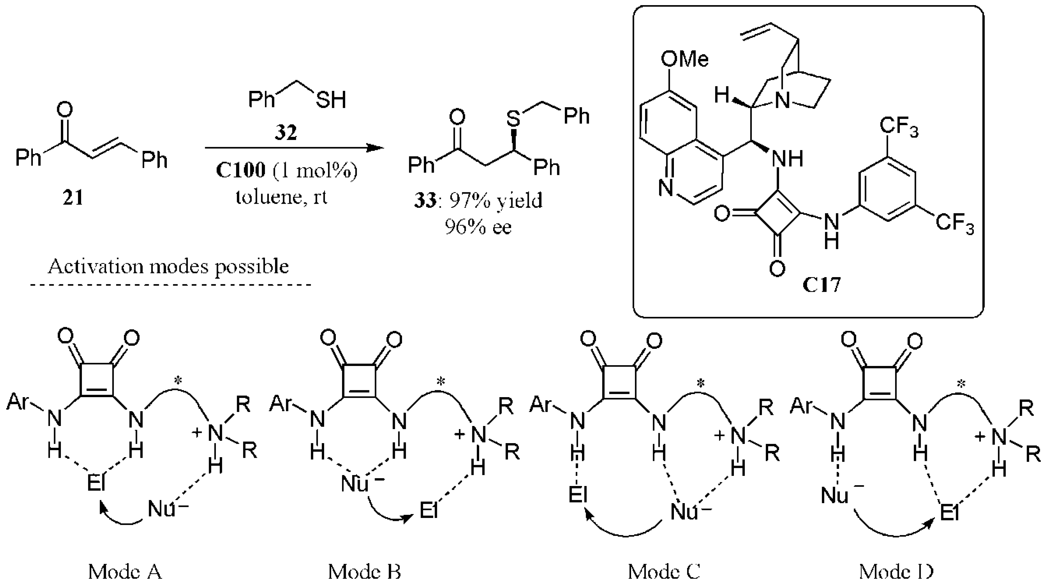 Catalysts 11 00569 g024 Catalysts 11 00569 g024