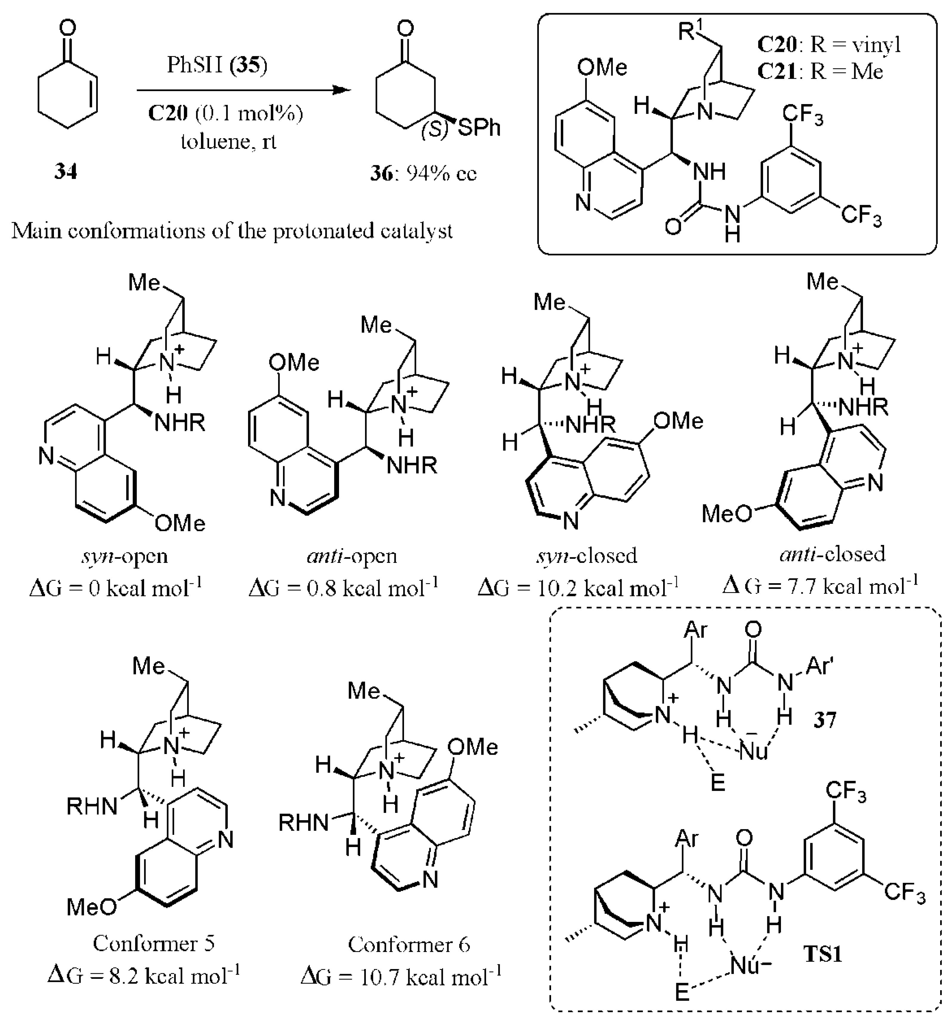 Catalysts 11 00569 g026 Catalysts 11 00569 g026