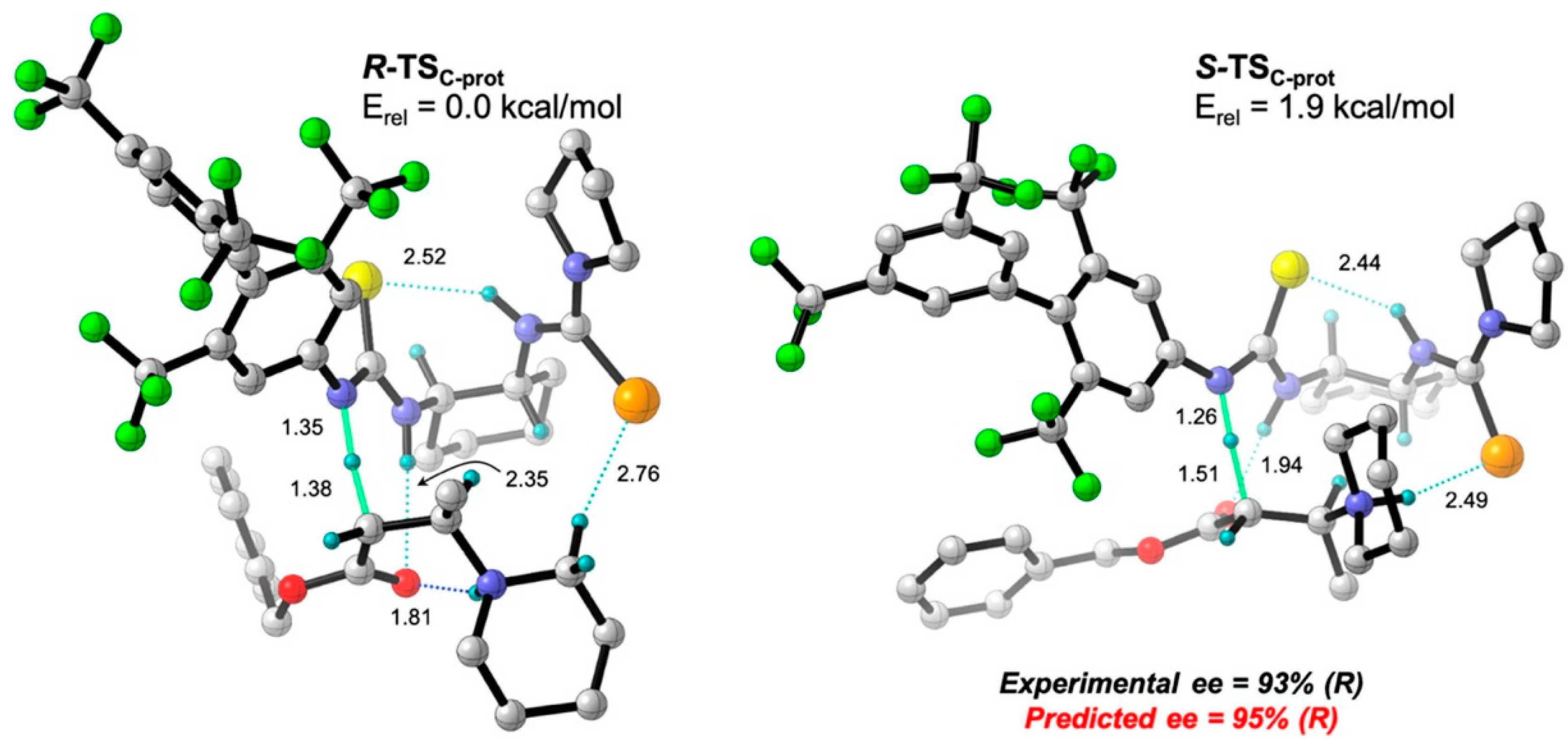Catalysts 11 00569 g029 Catalysts 11 00569 g029
