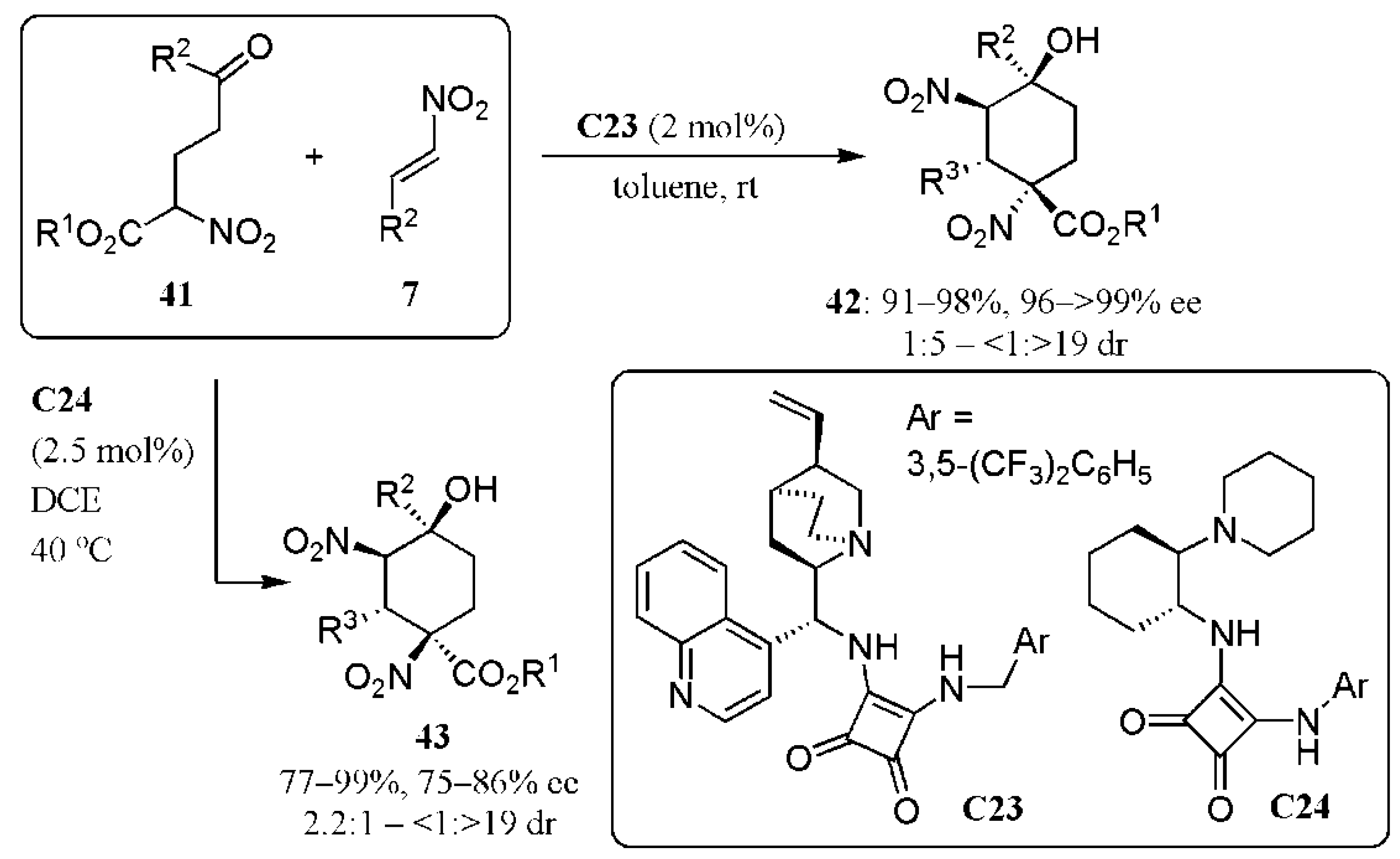 Catalysts 11 00569 g030 Catalysts 11 00569 g030