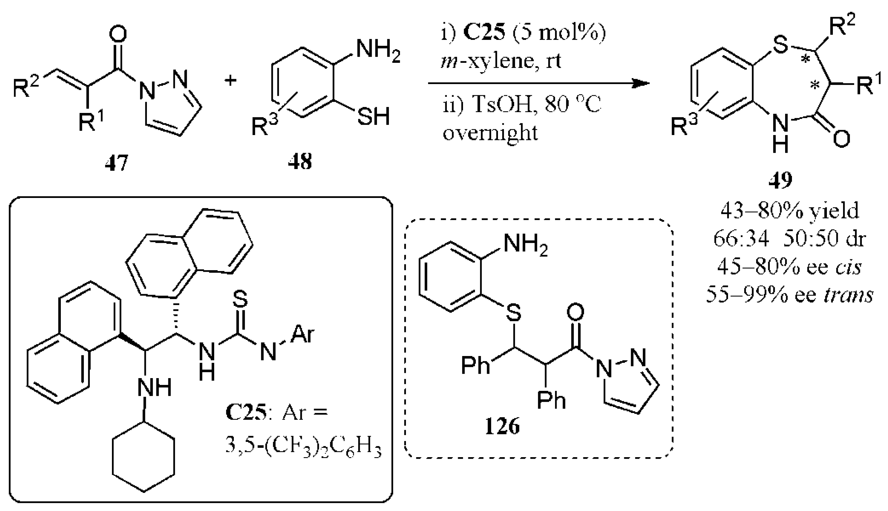 Catalysts 11 00569 g032 Catalysts 11 00569 g032