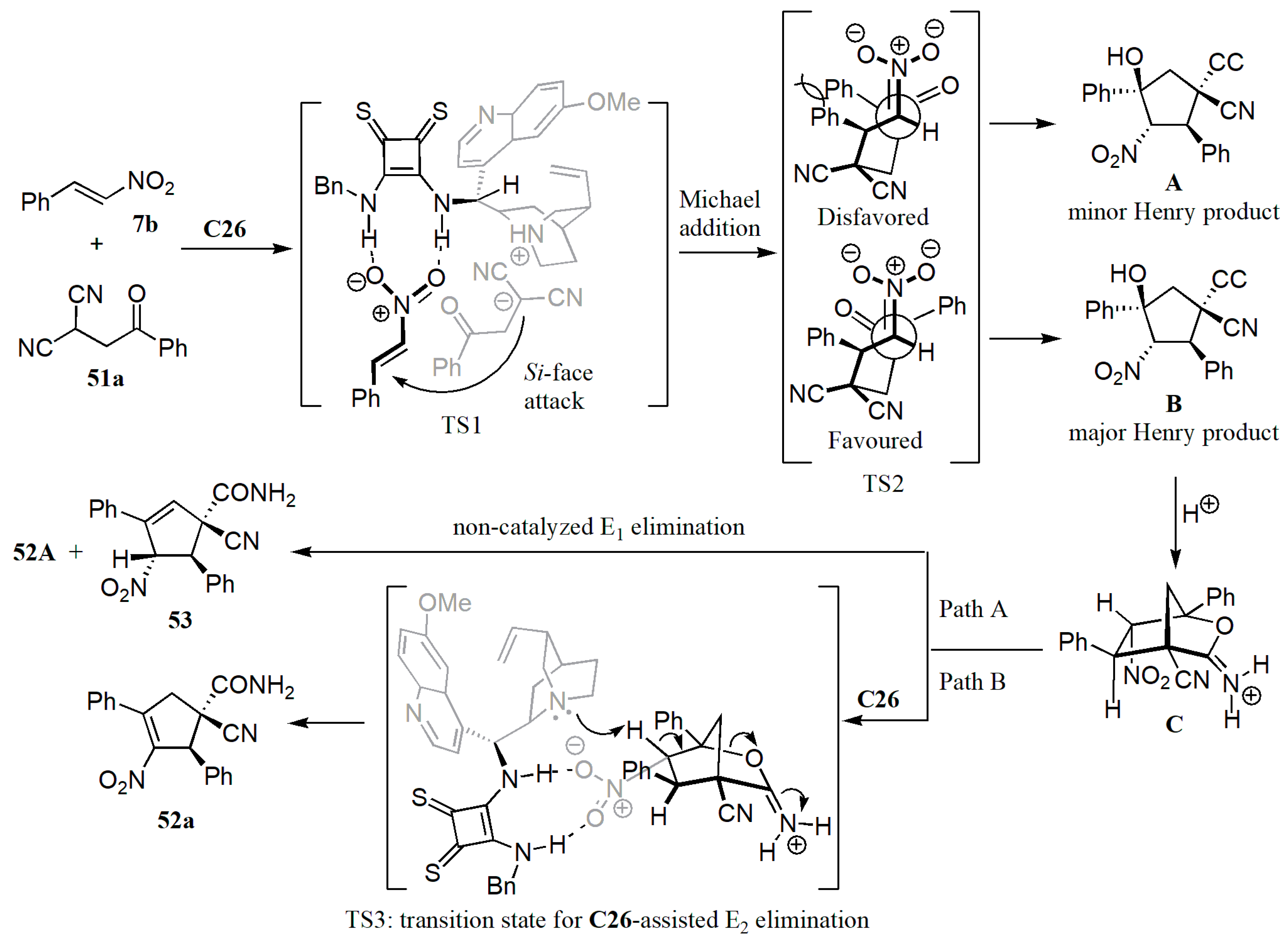 Catalysts 11 00569 g034 Catalysts 11 00569 g034