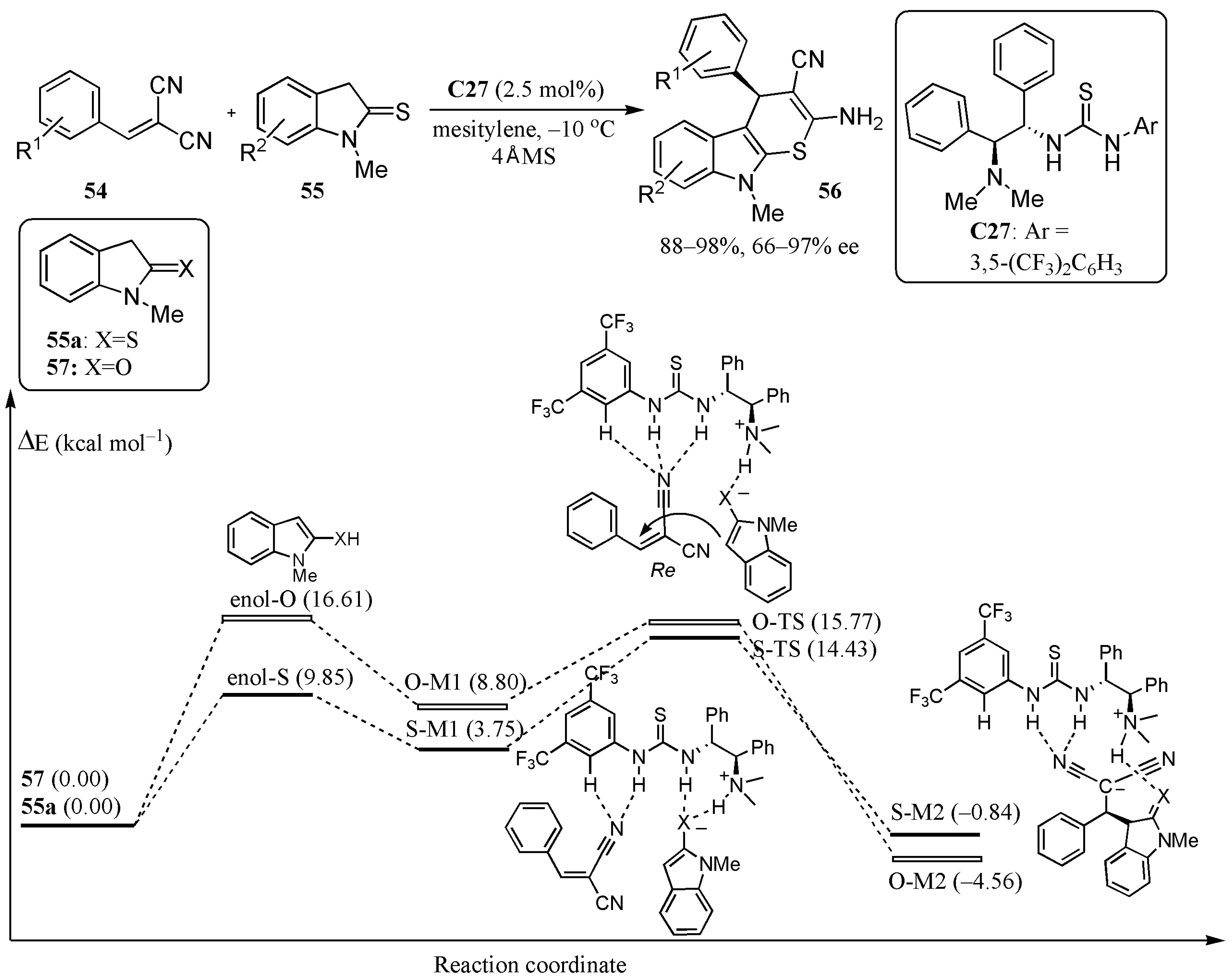Catalysts 11 00569 g035 Catalysts 11 00569 g035