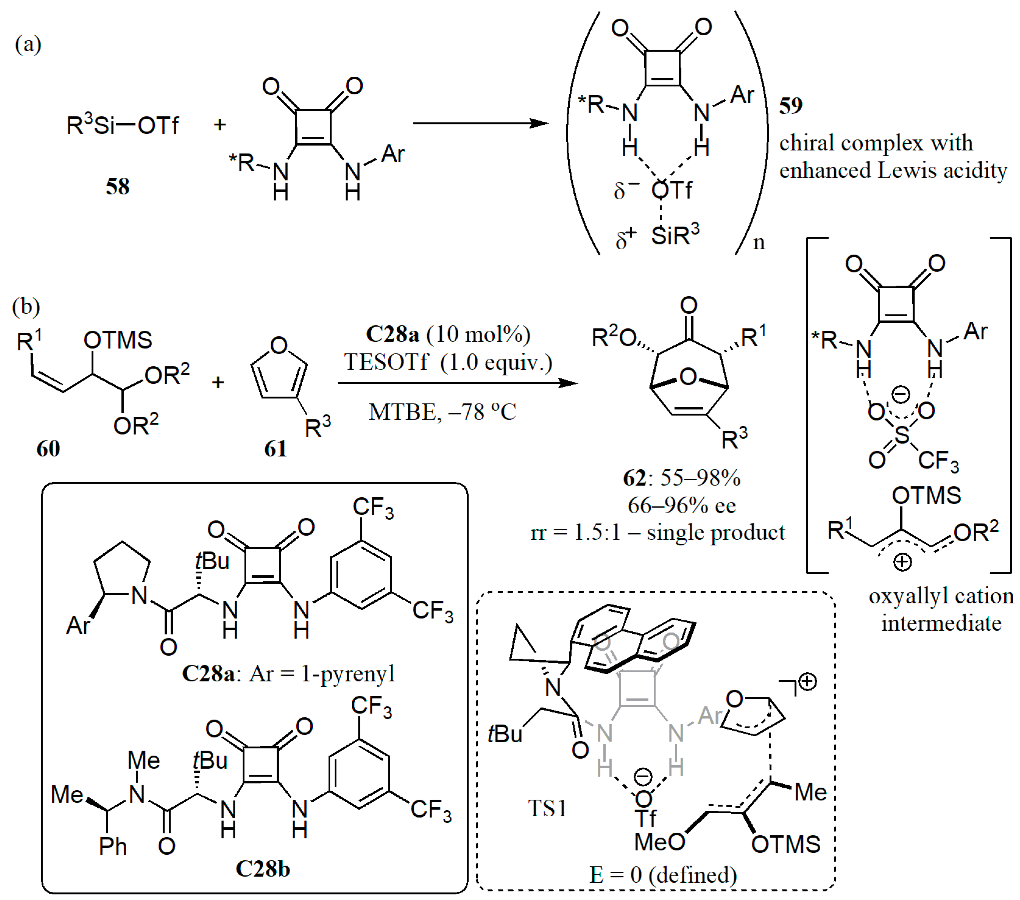 Catalysts 11 00569 g036 Catalysts 11 00569 g036